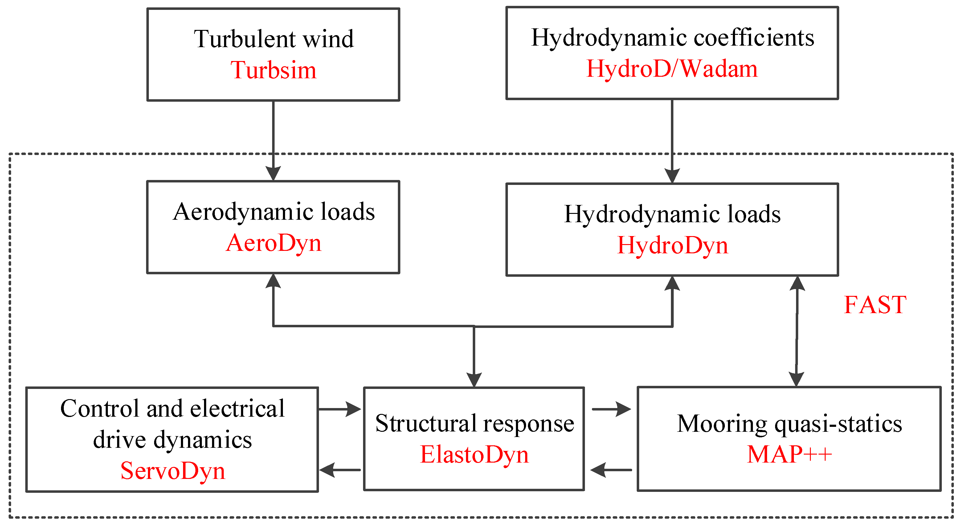 Energies 12 00418 g003