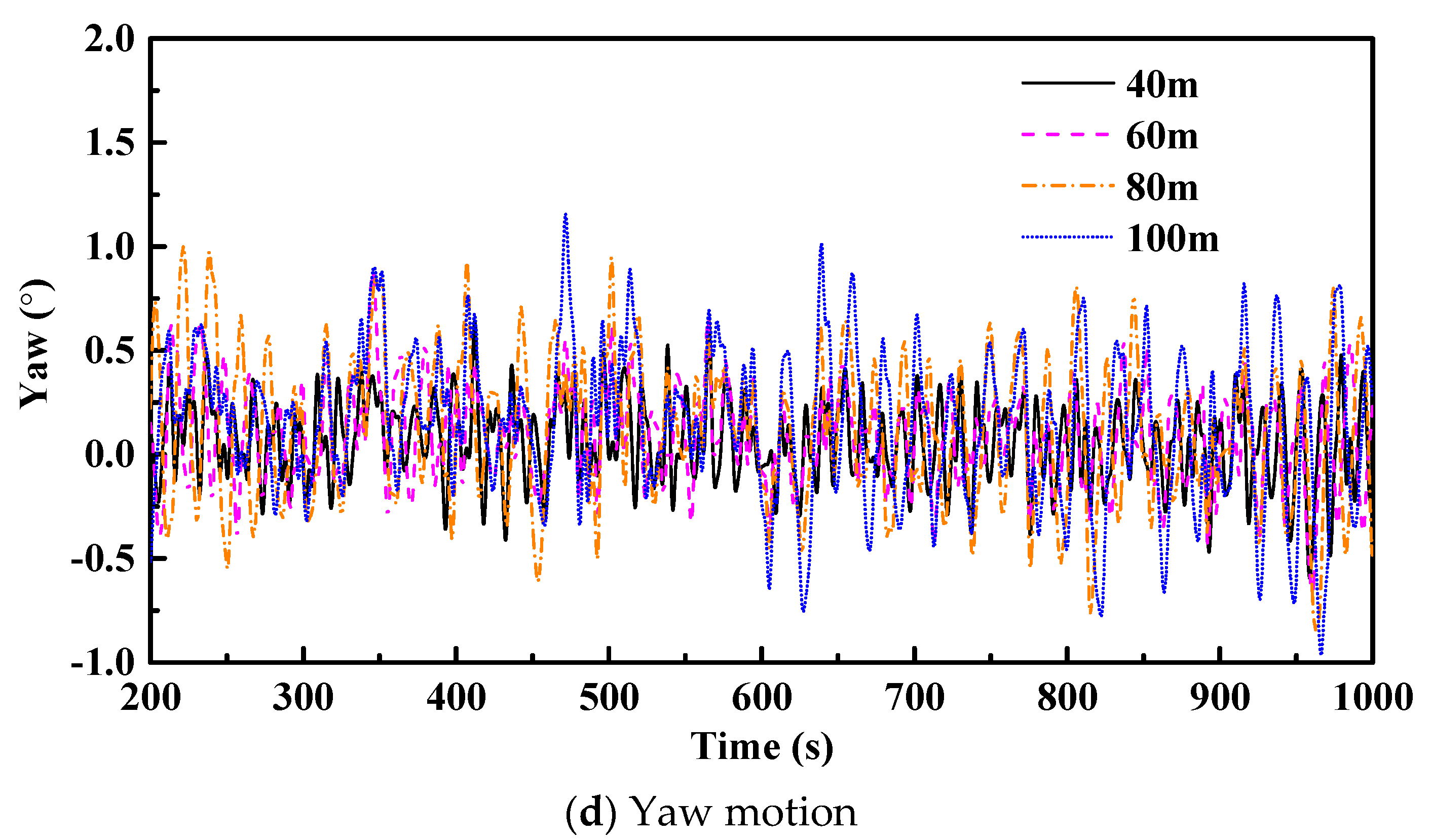 Energies 12 00418 g006b