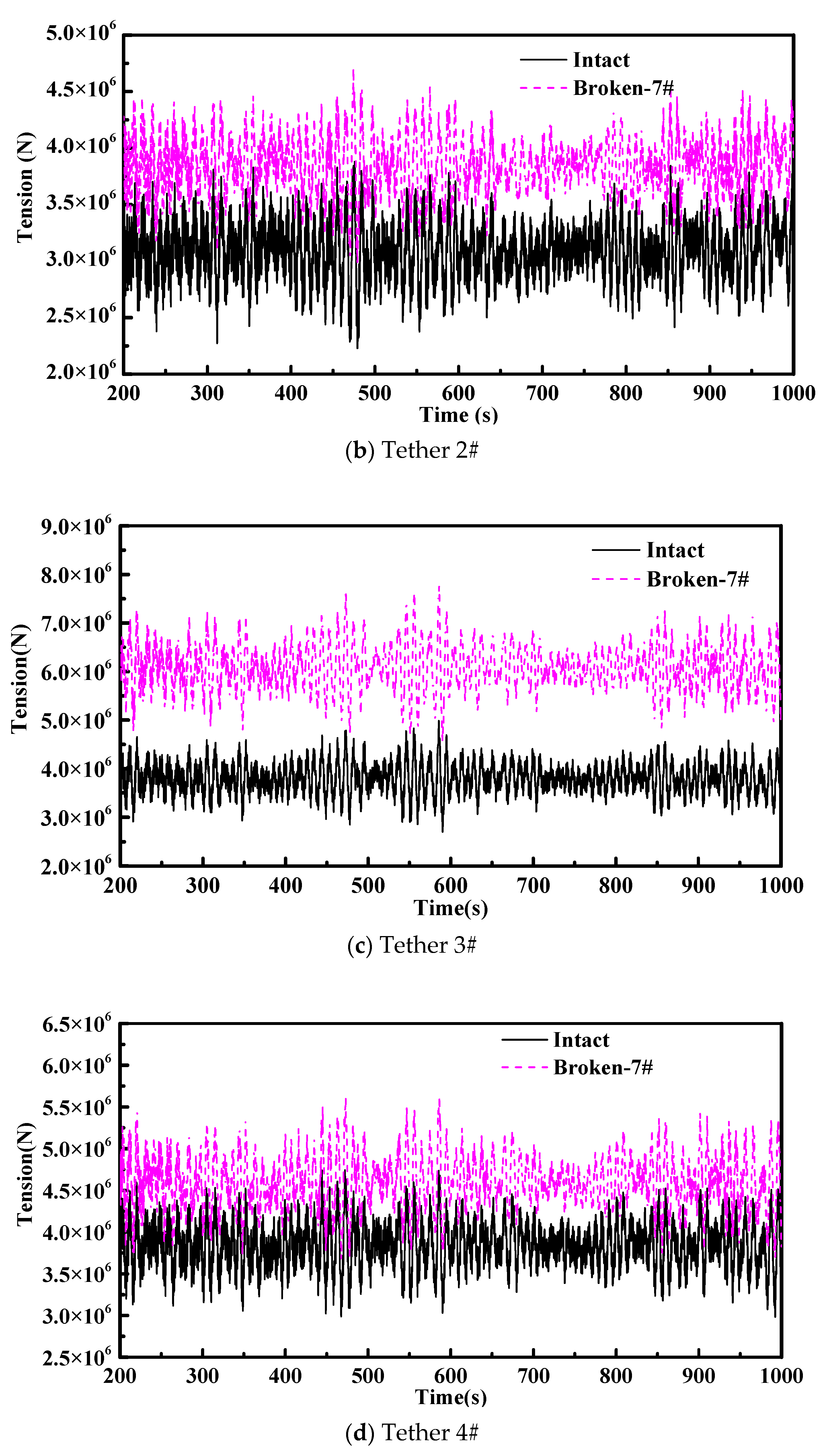 Energies 12 00418 g015b