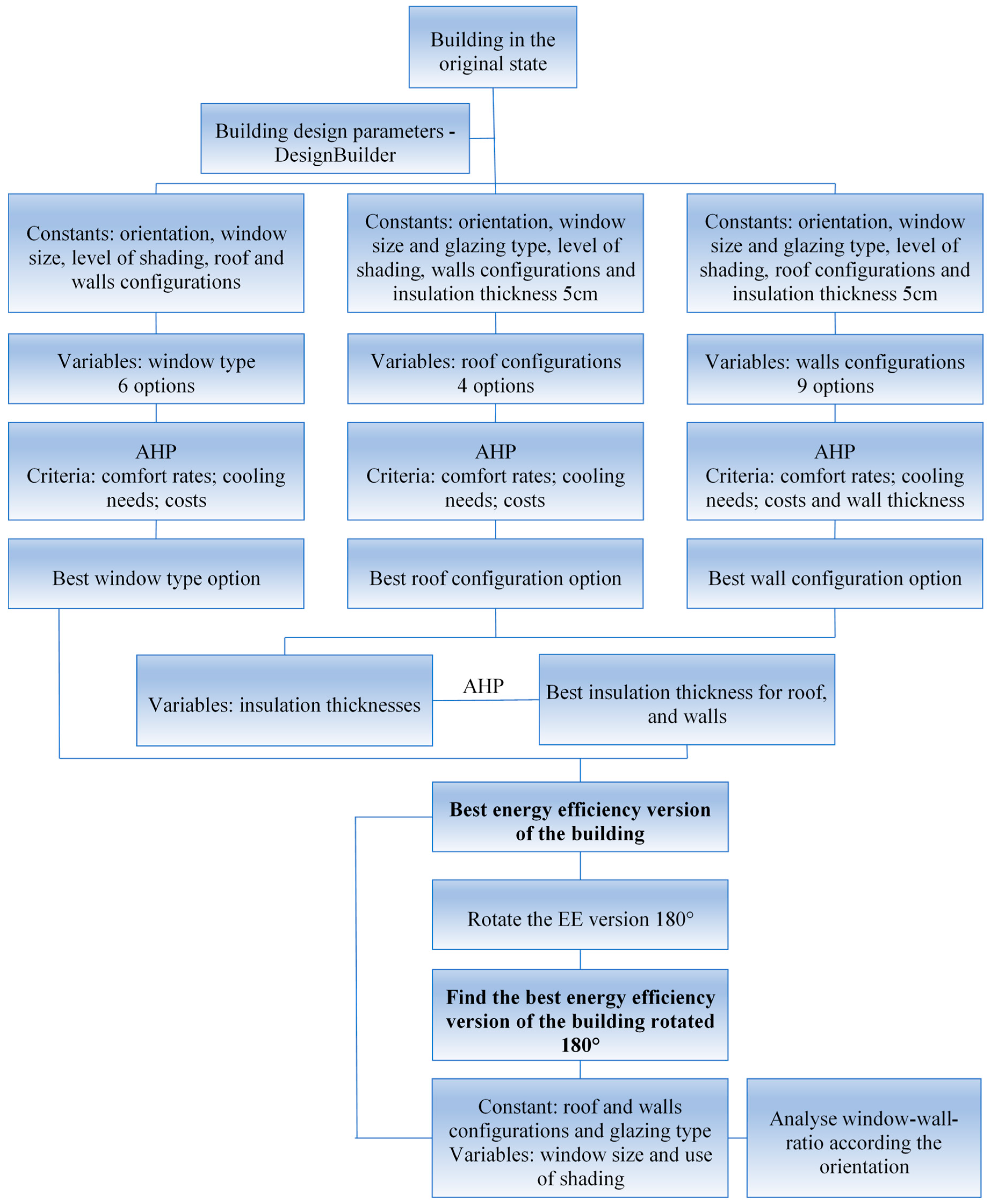 Energies 12 00427 g001