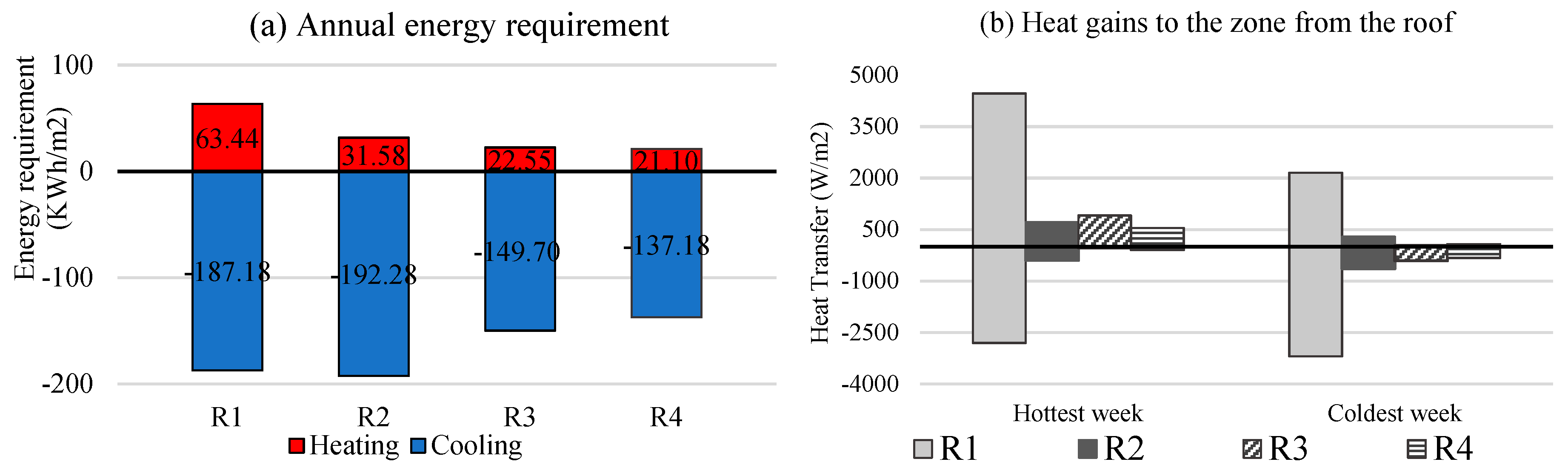 Energies 12 00427 g006
