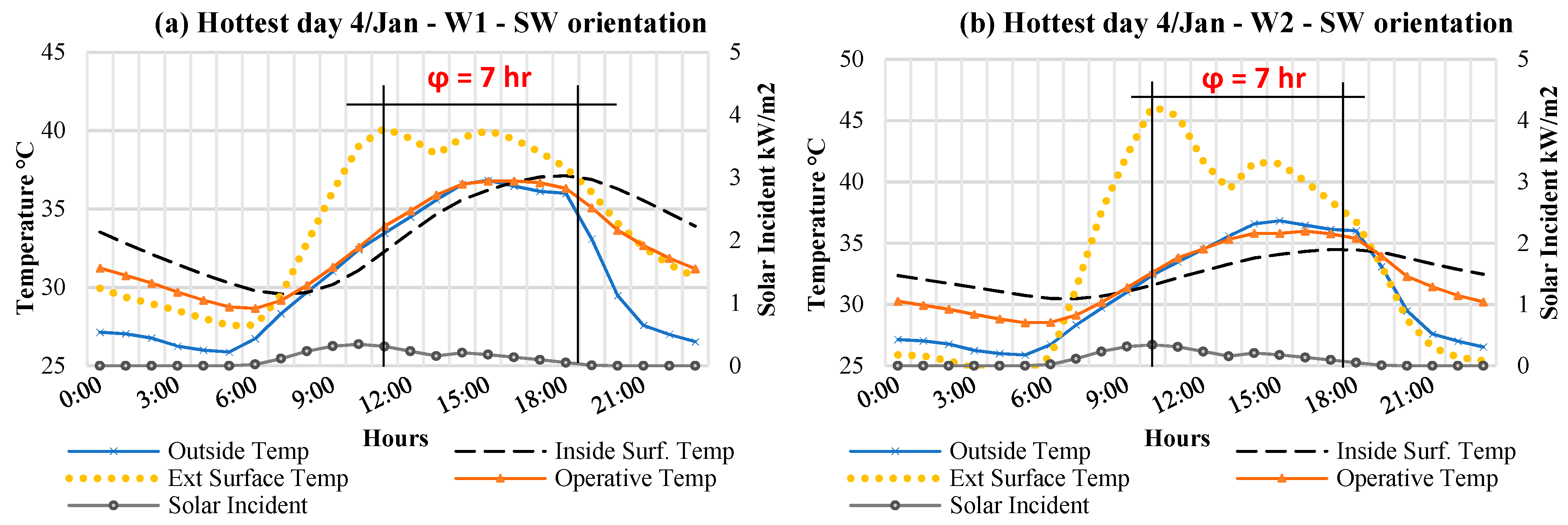Energies 12 00427 g010