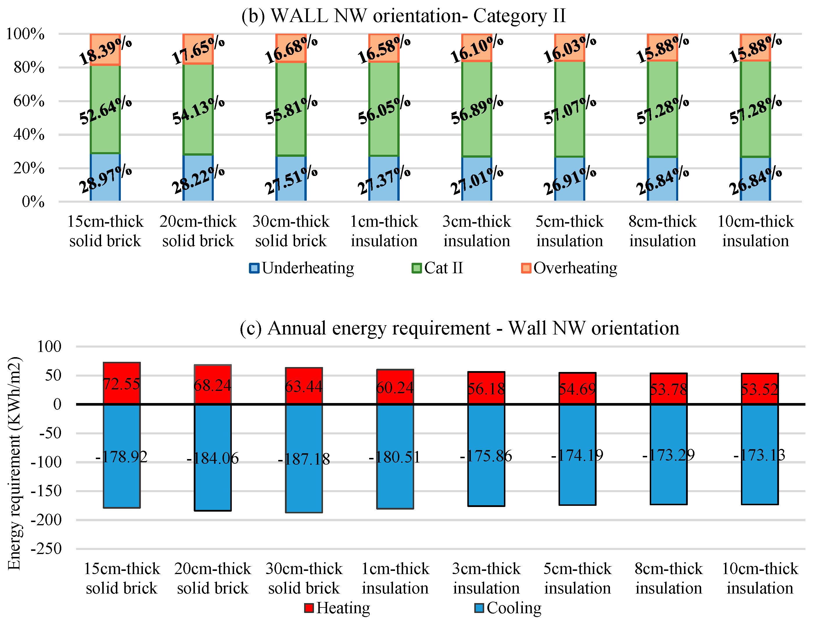 Energies 12 00427 g014b