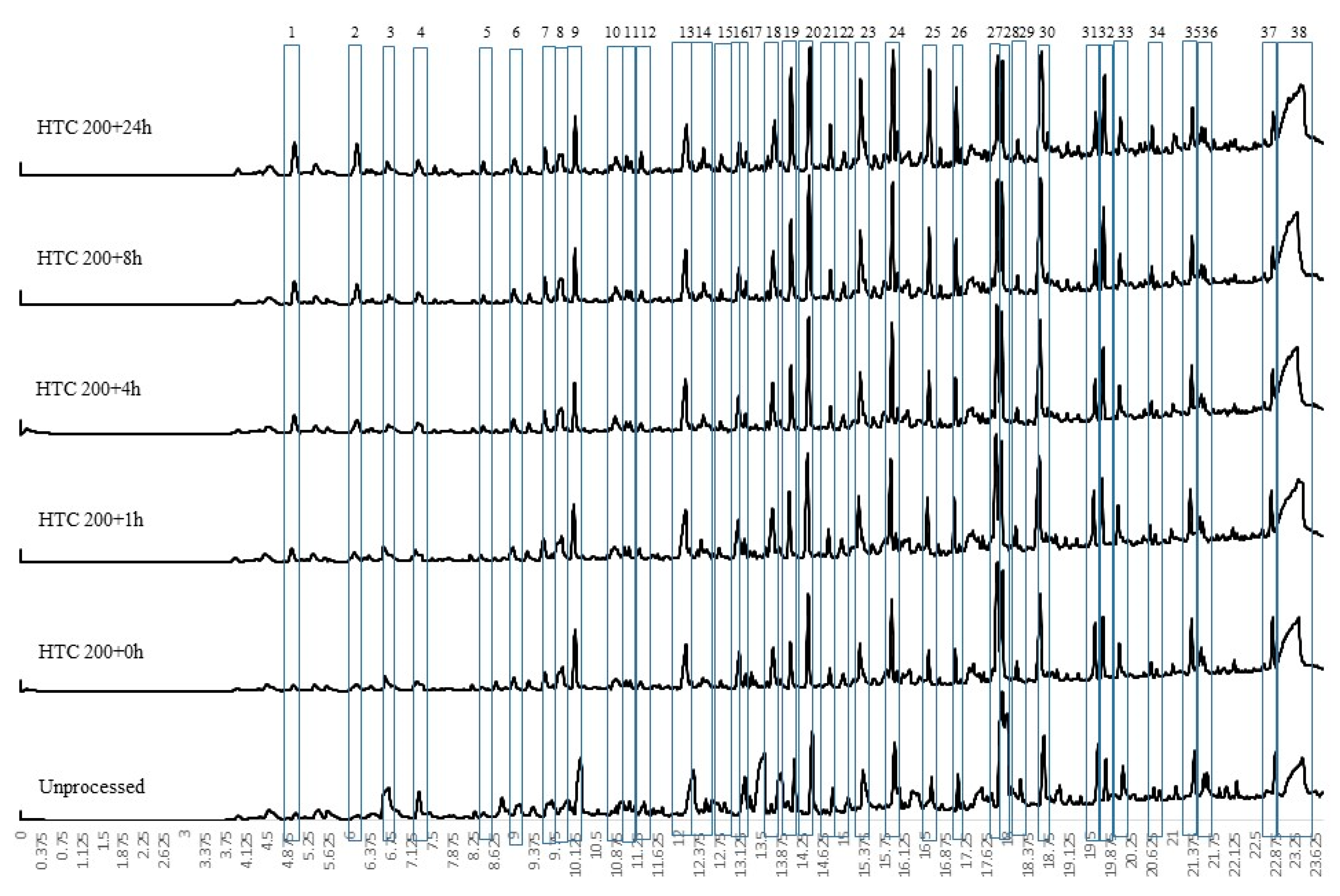 Energies 12 00523 g002