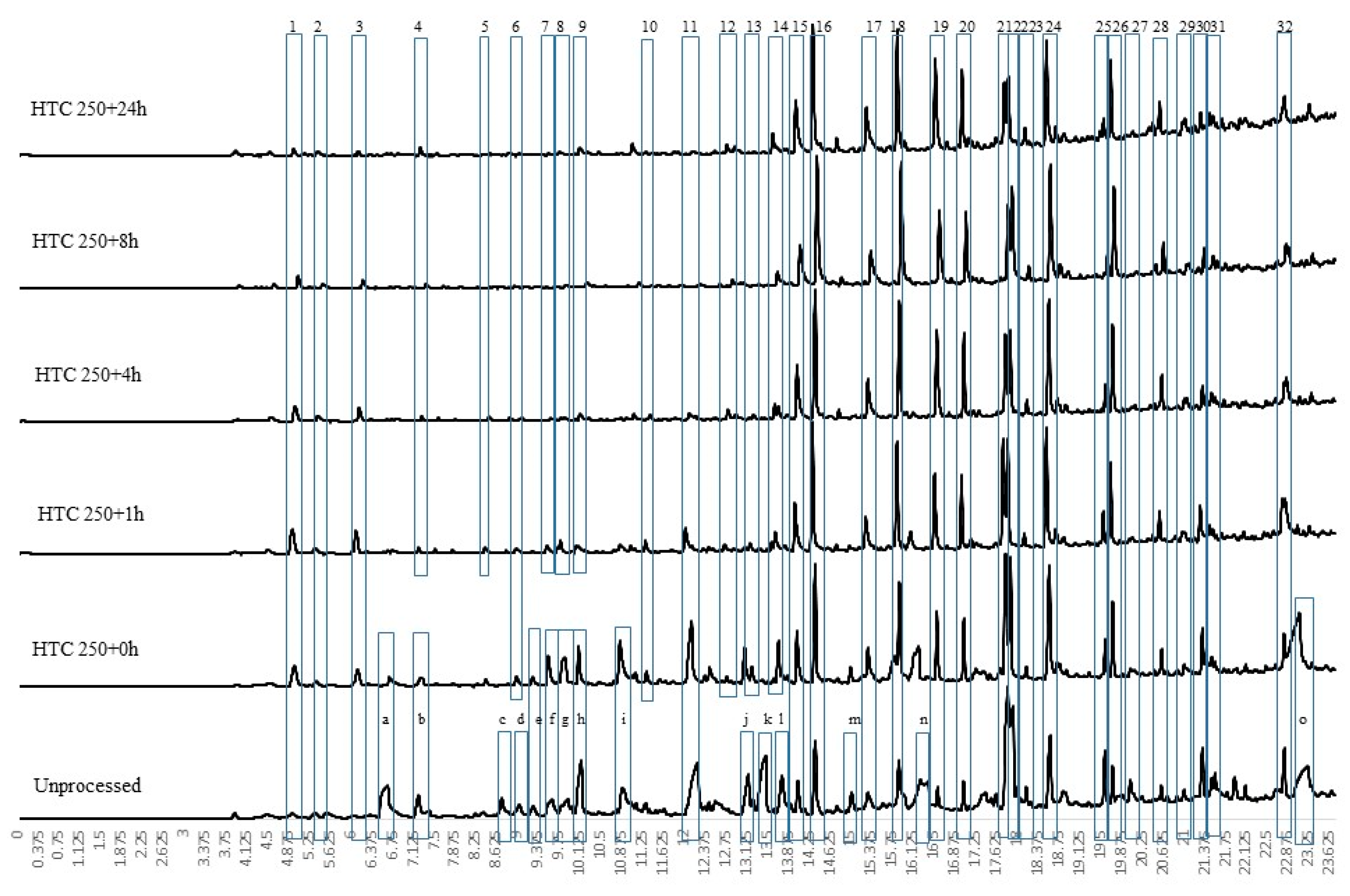 Energies 12 00523 g006