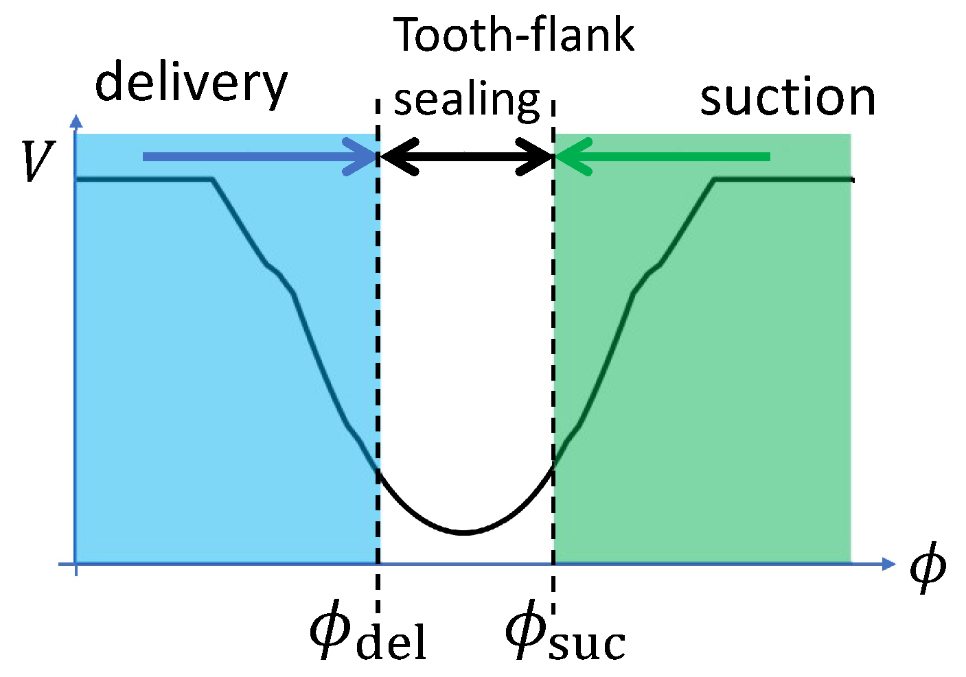 Energies 12 00535 g012