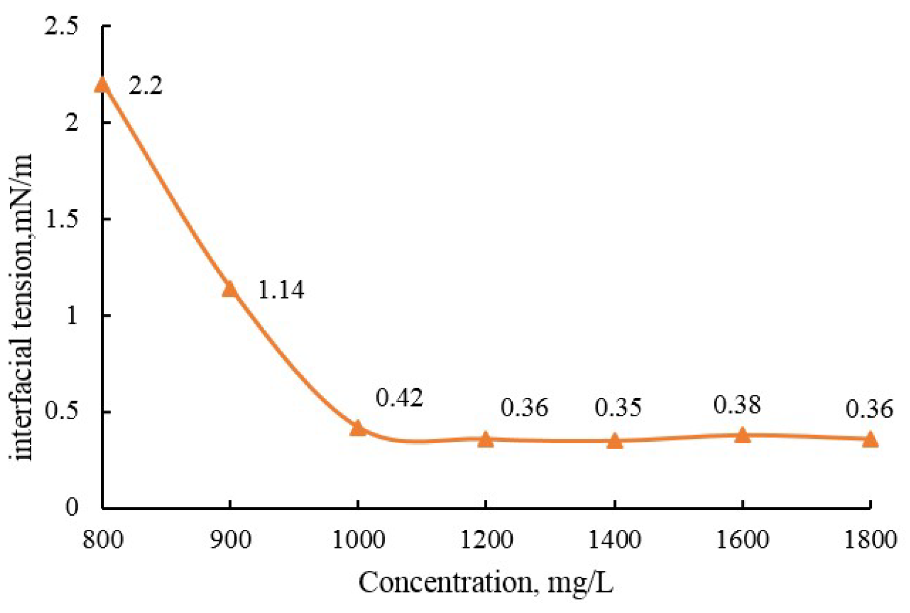 Energies 12 00562 g005
