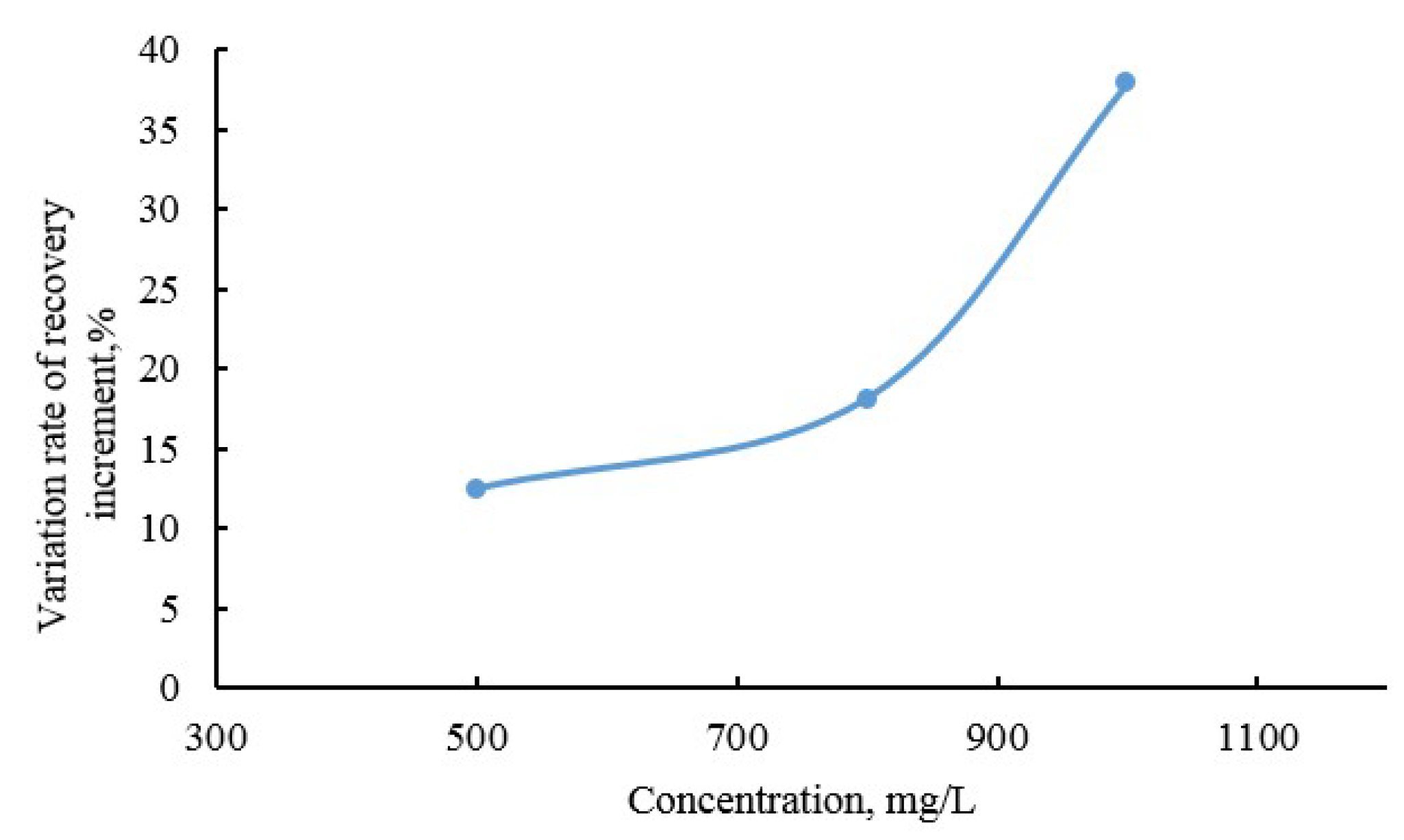 Energies 12 00562 g008