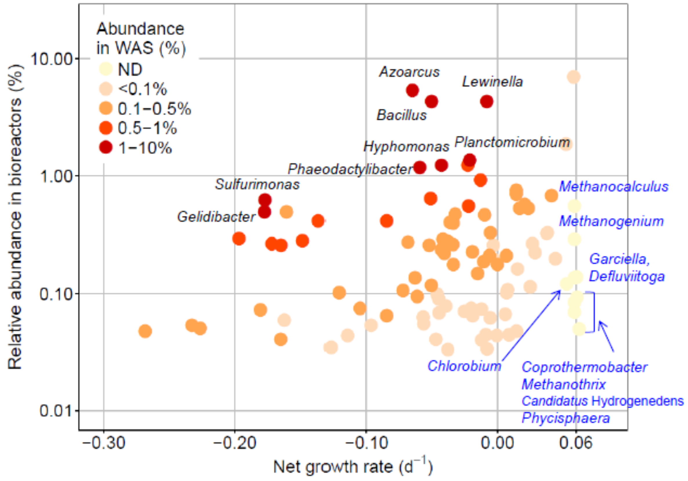Energies 12 00573 g005