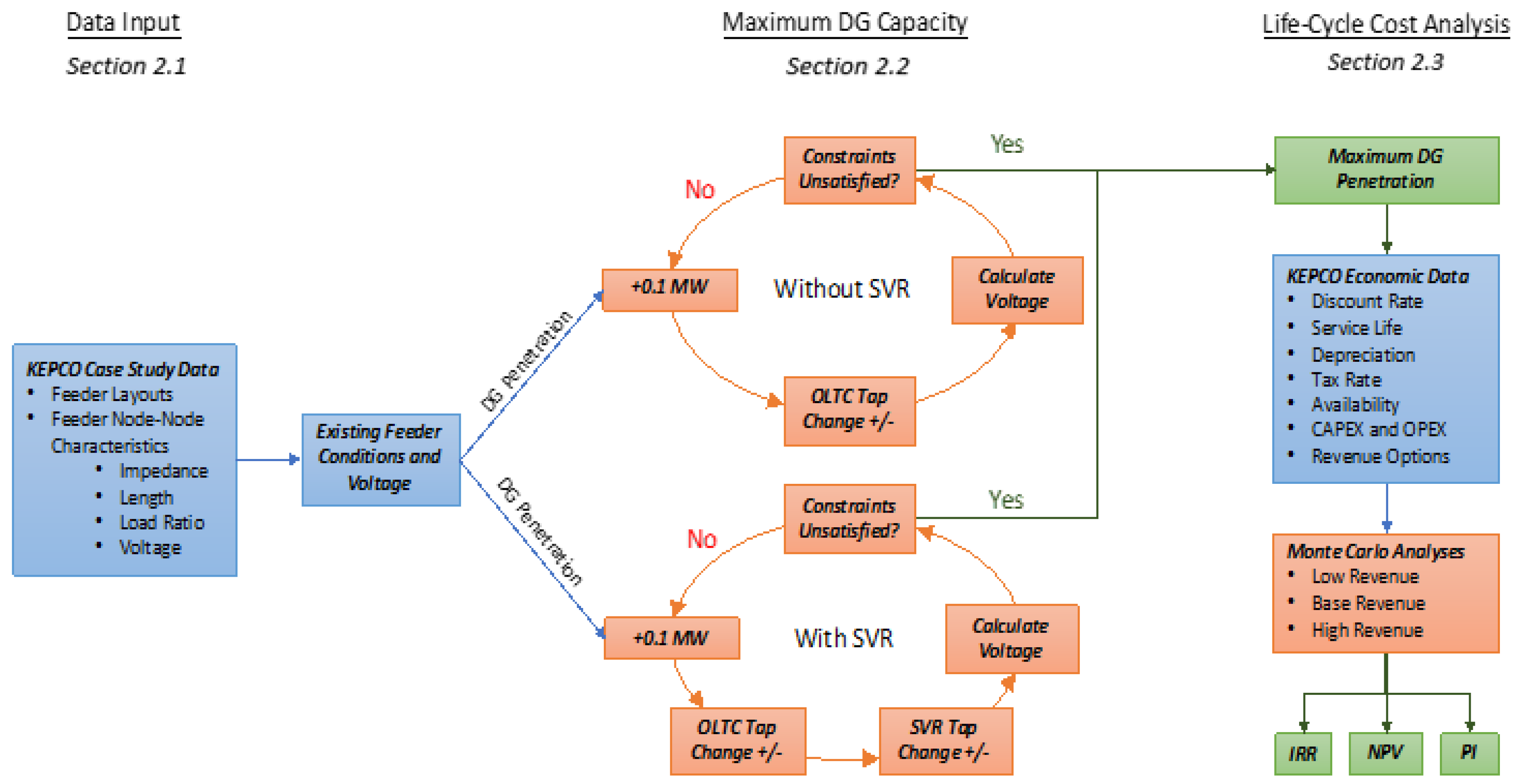 Energies 12 00652 g001