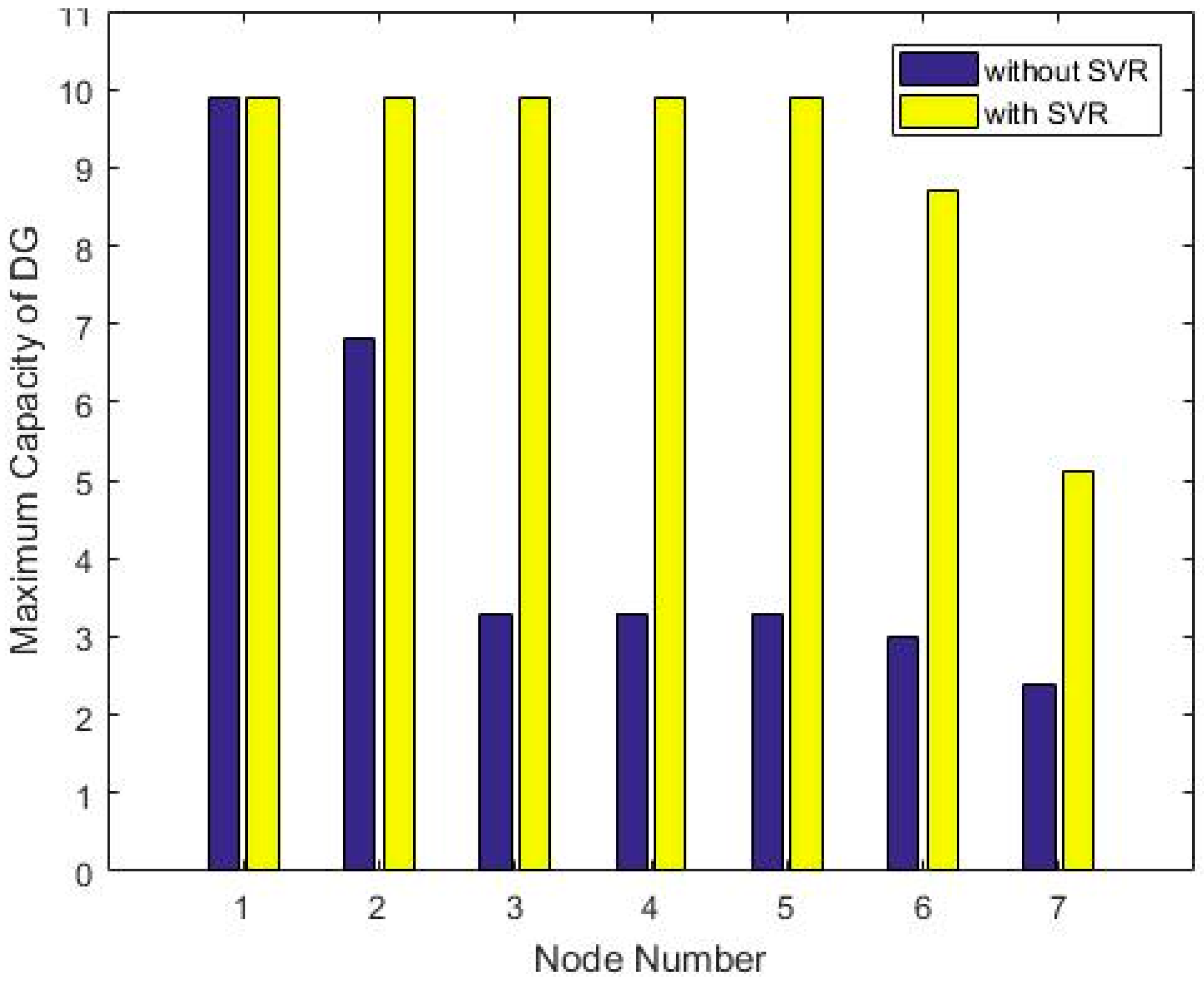 Energies 12 00652 g003