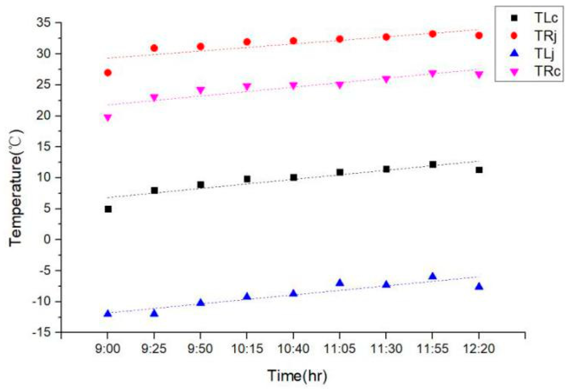 Energies 12 00675 g004