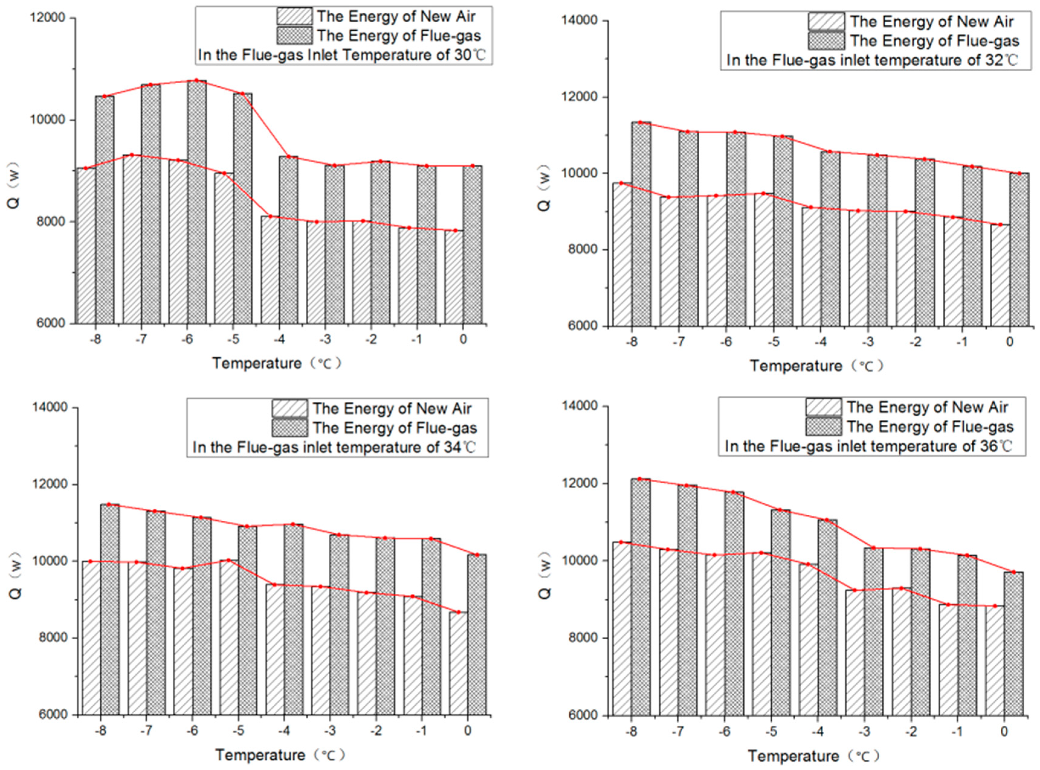Energies 12 00675 g007