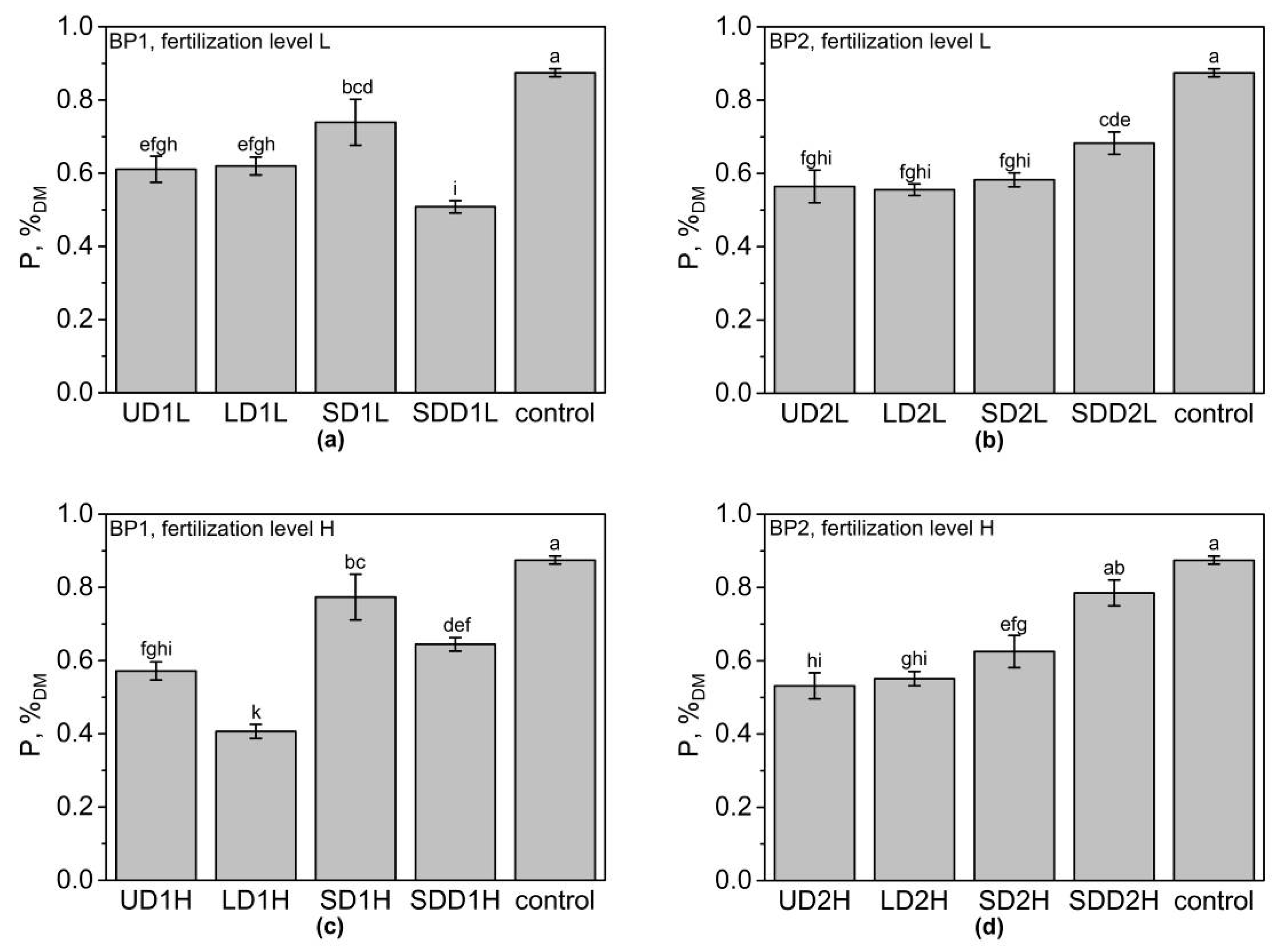 Energies 12 00696 g004