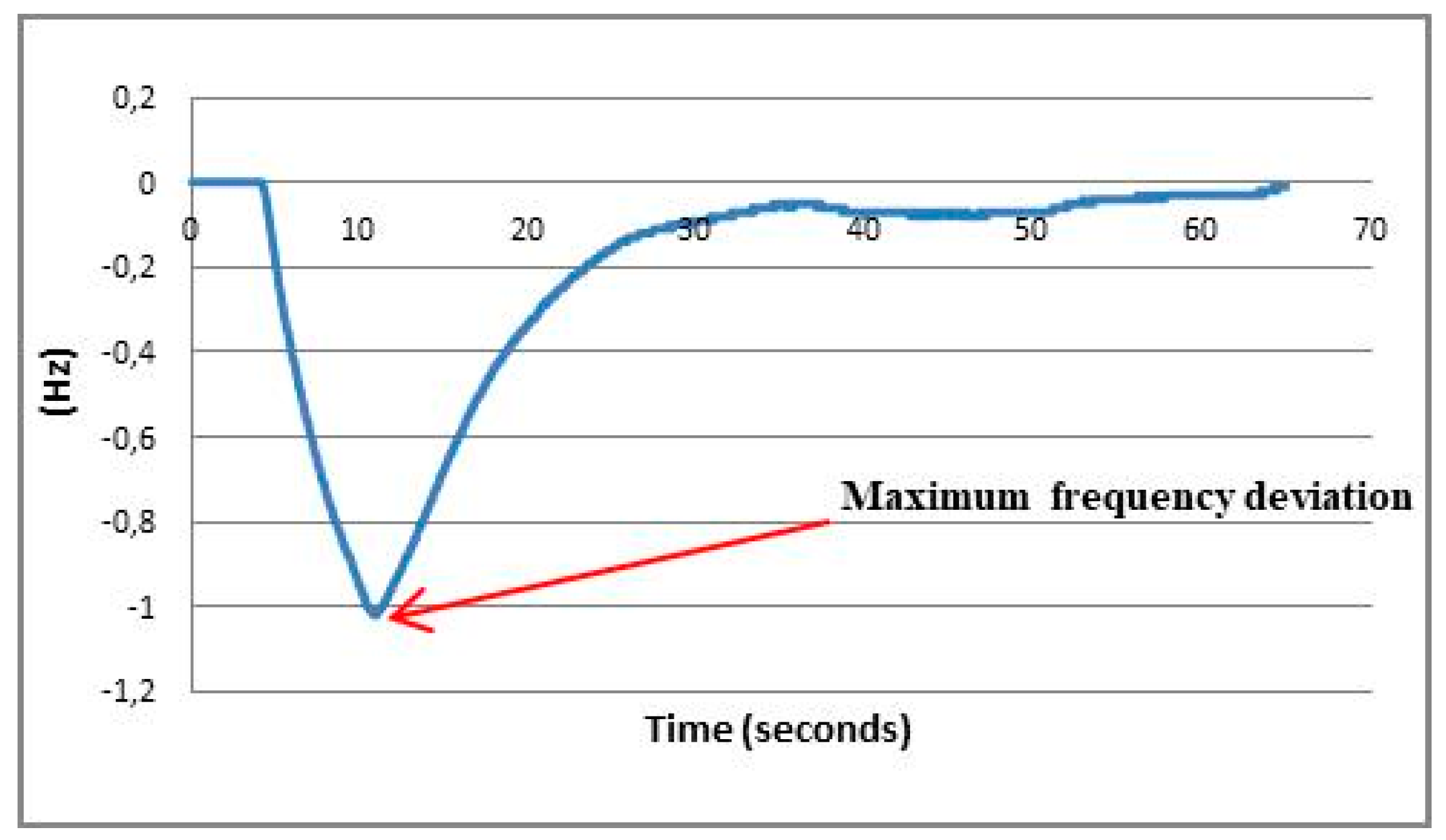 Energies 12 00720 g002