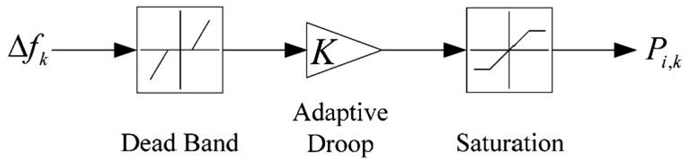 Energies 12 00720 g003
