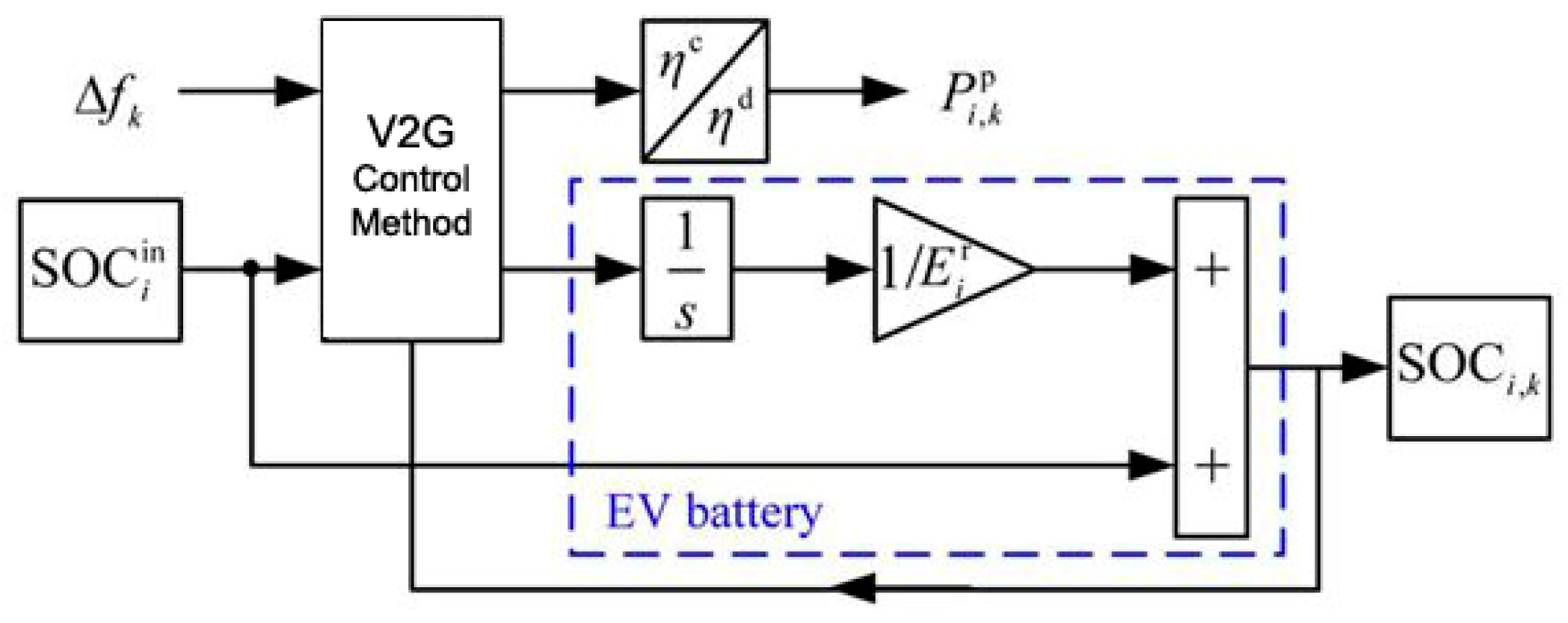 Energies 12 00720 g005