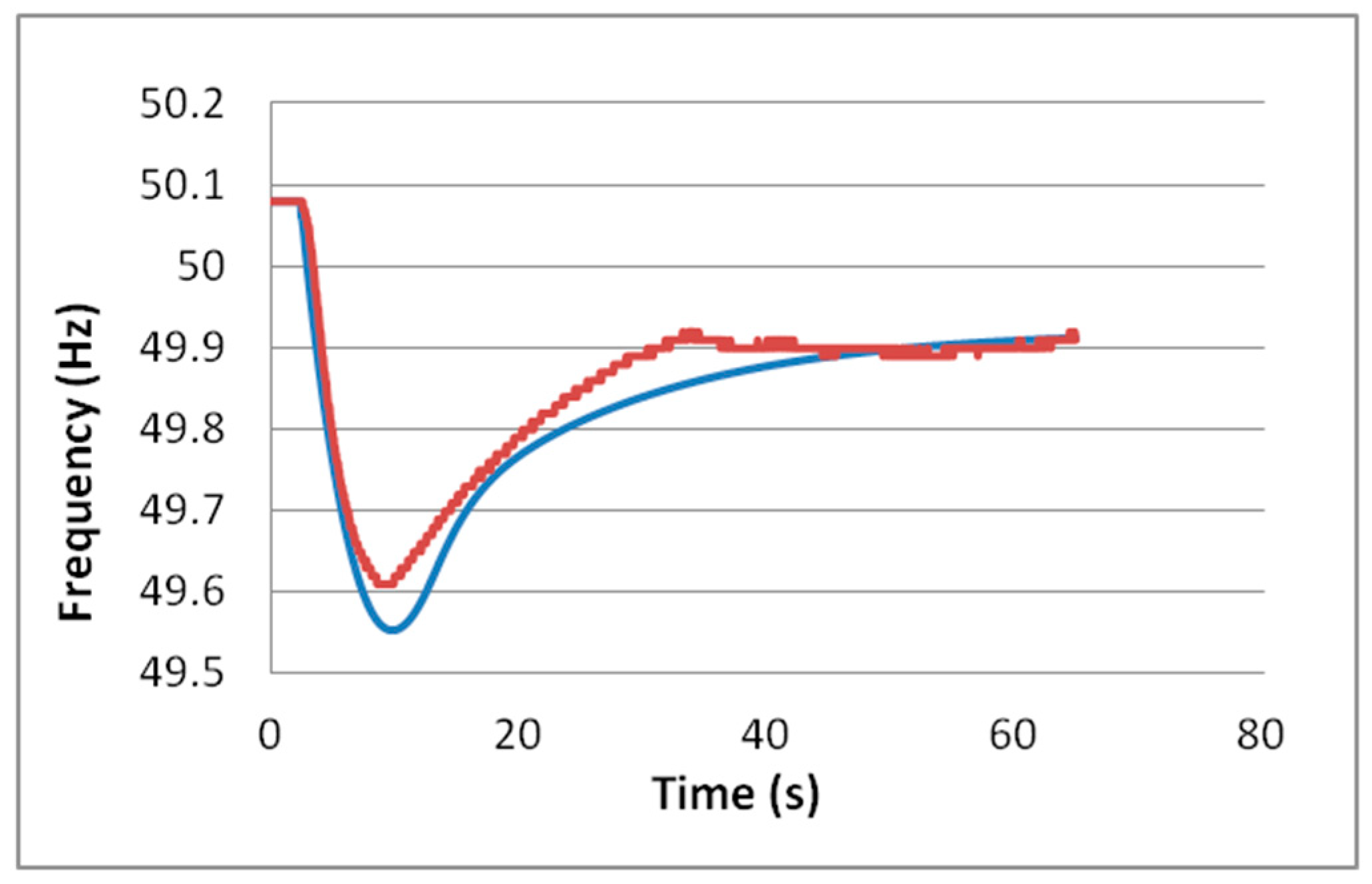 Energies 12 00720 g014