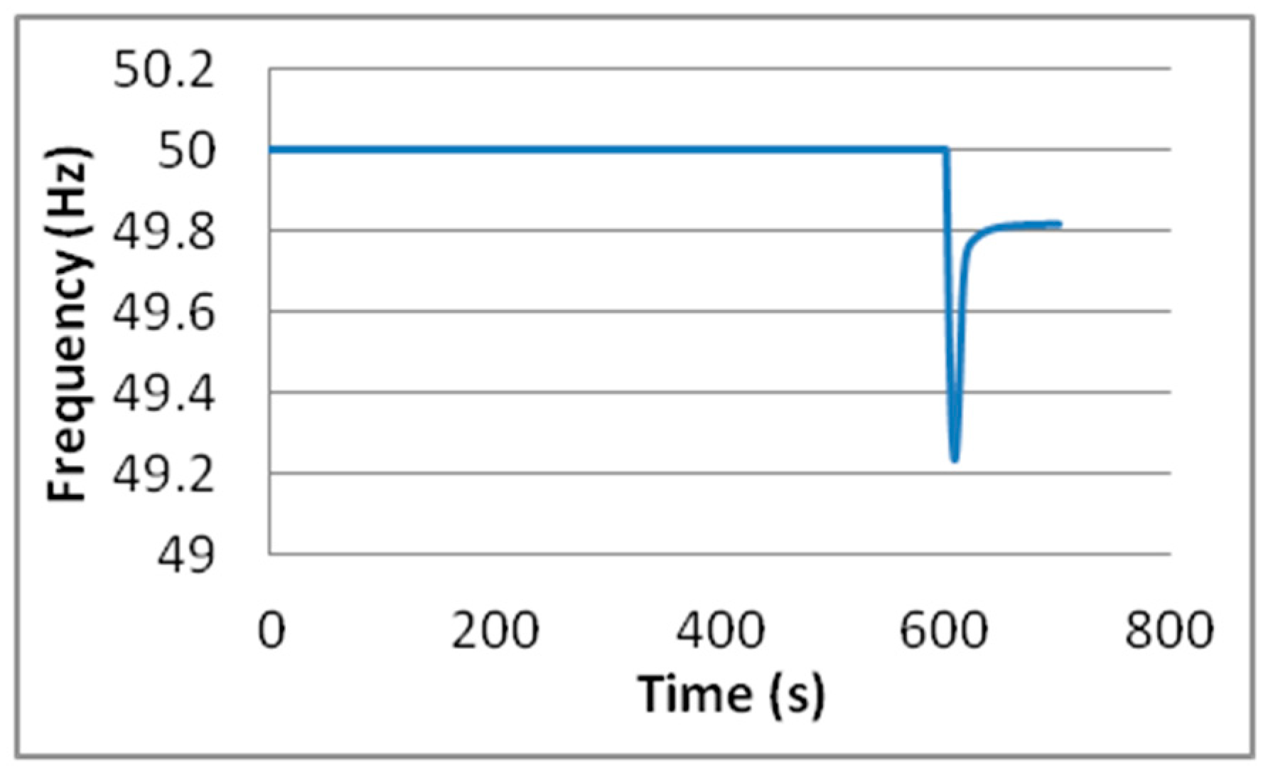 Energies 12 00720 g015