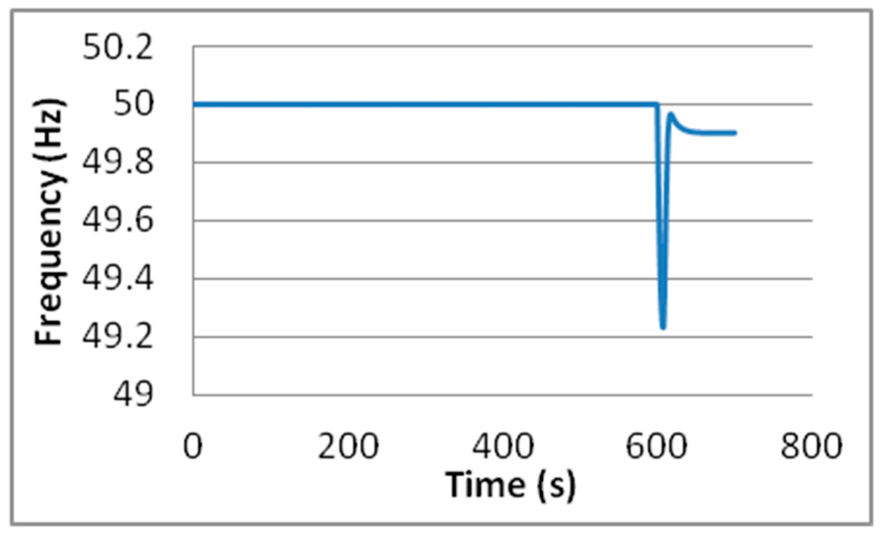 Energies 12 00720 g016
