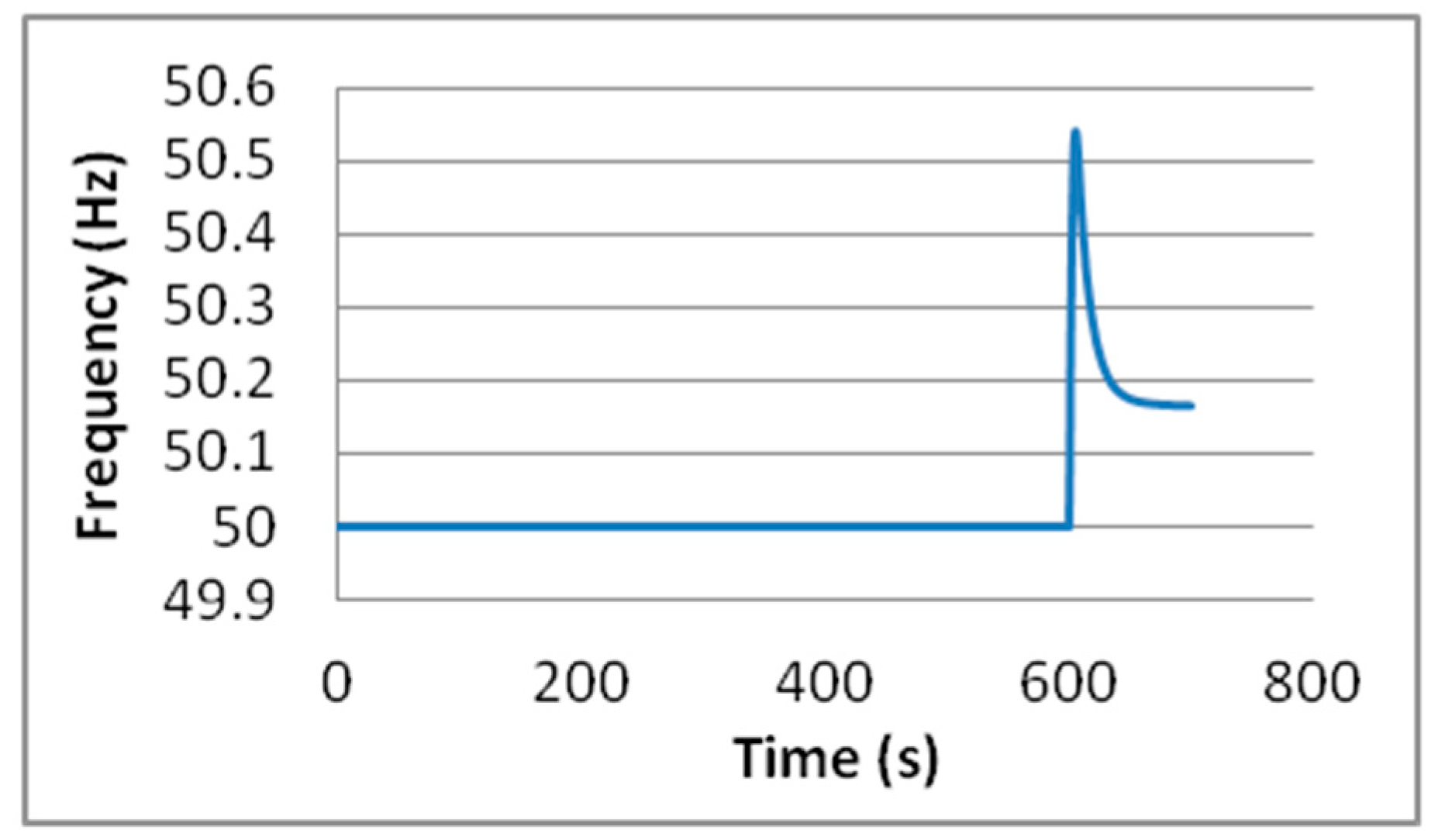 Energies 12 00720 g021