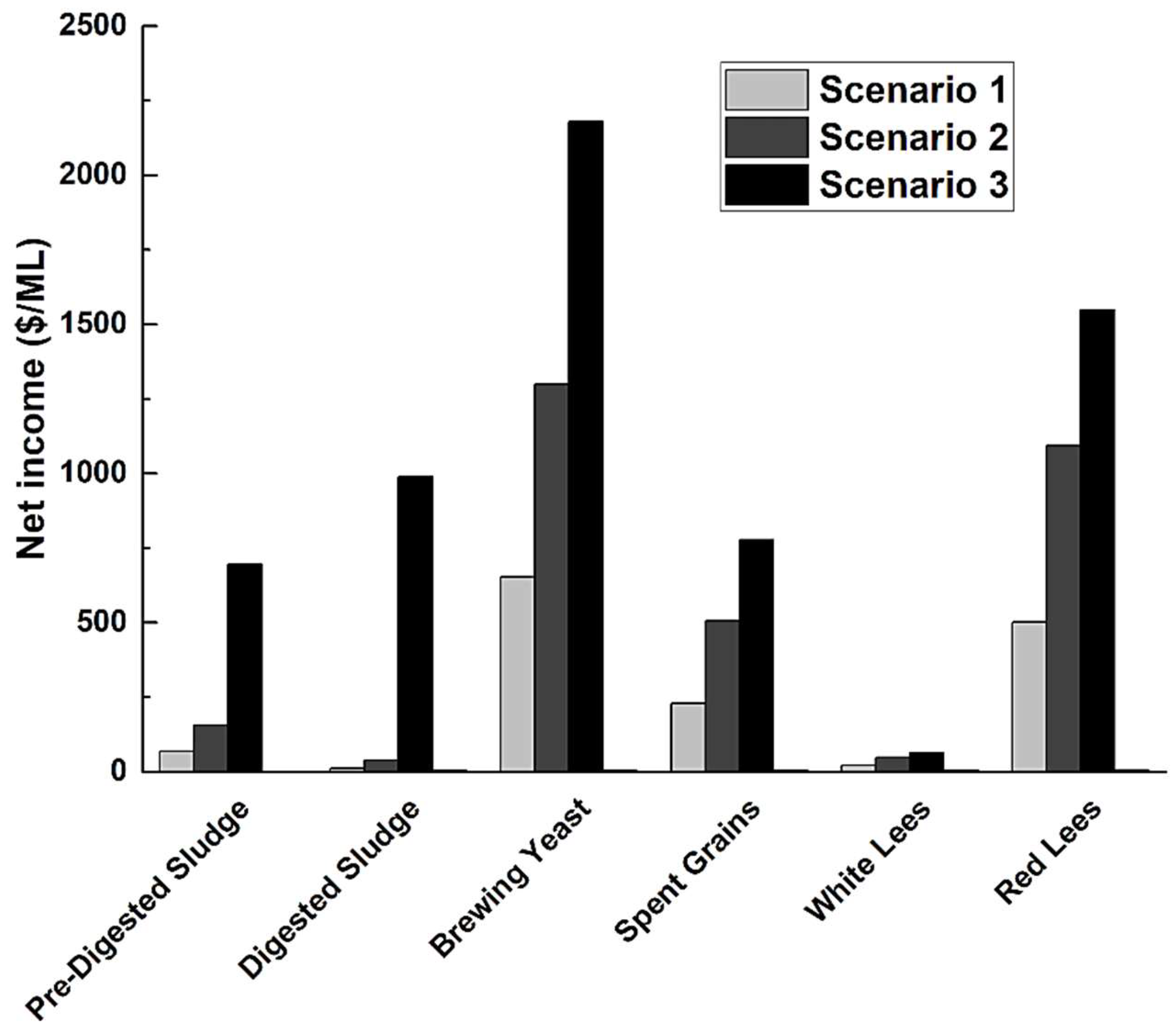 Energies 12 00729 g003