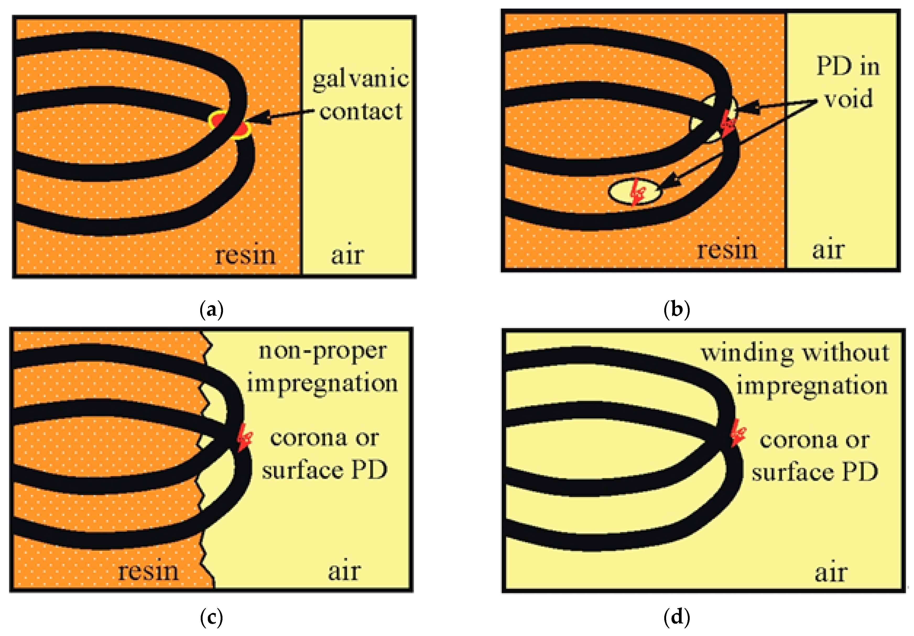 Energies 12 00768 g003