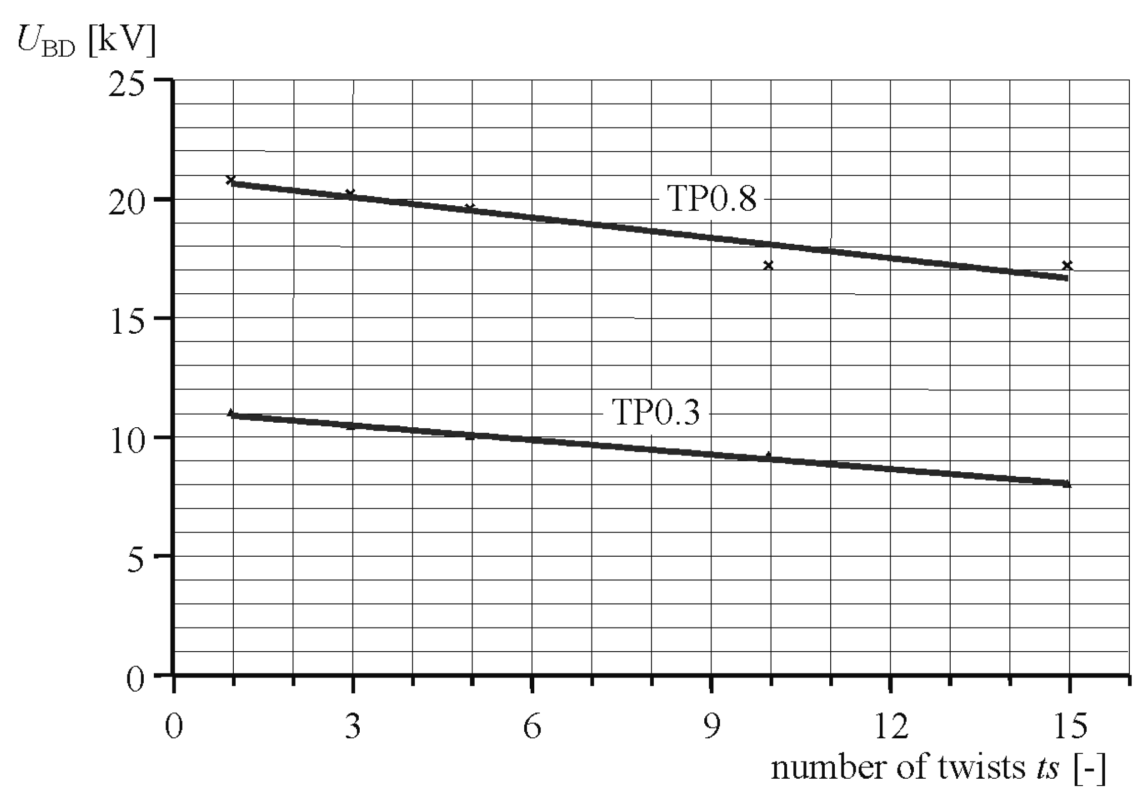 Energies 12 00768 g006