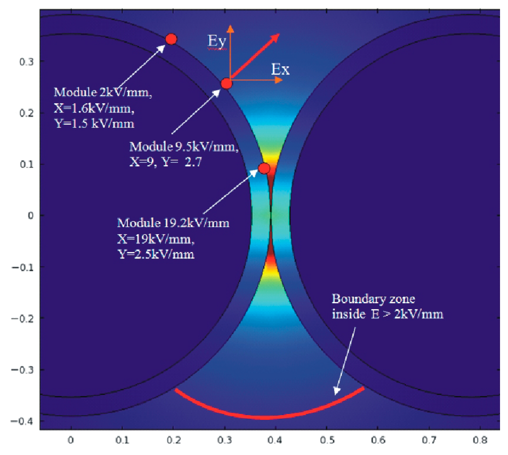 Energies 12 00768 g012