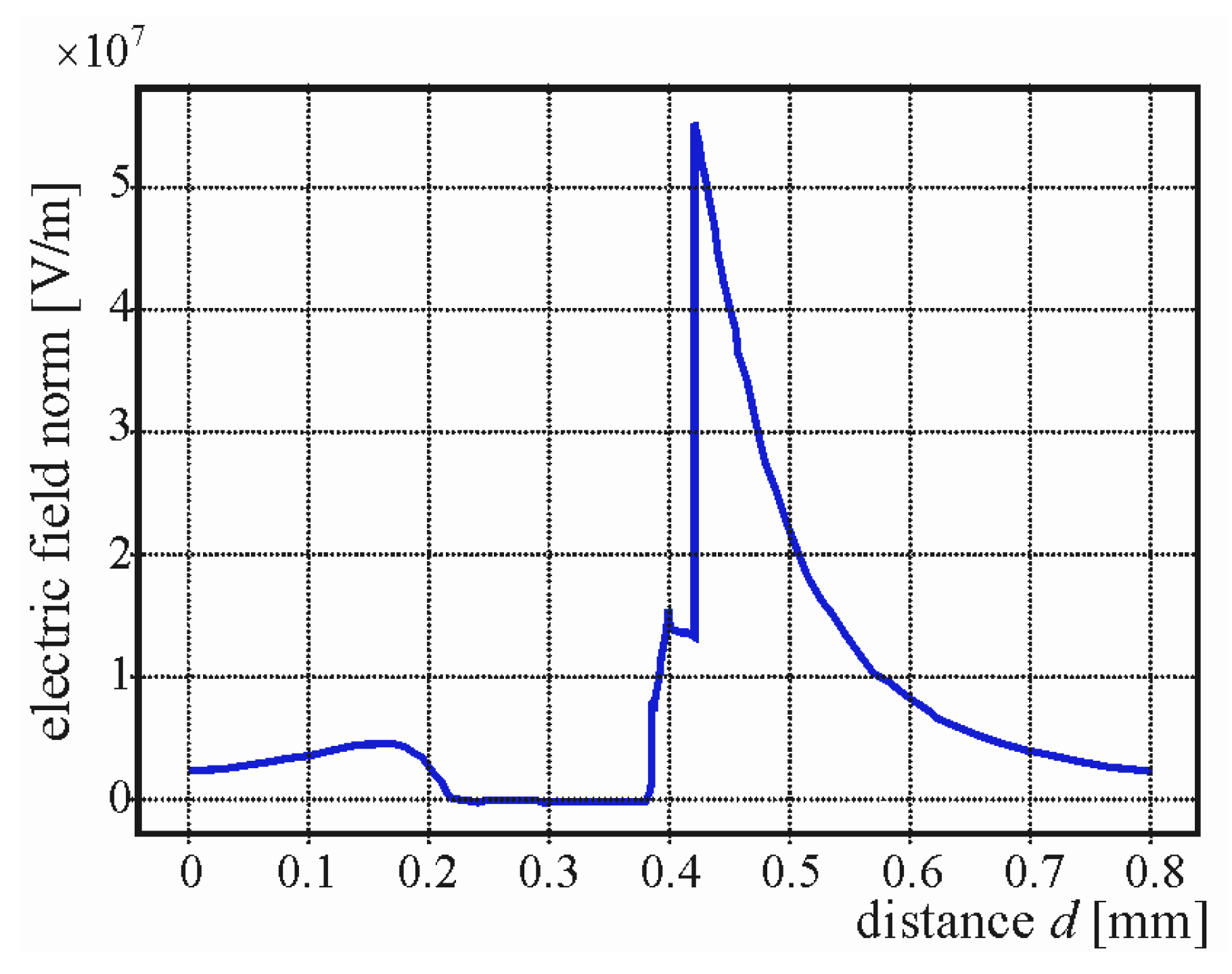 Energies 12 00768 g017