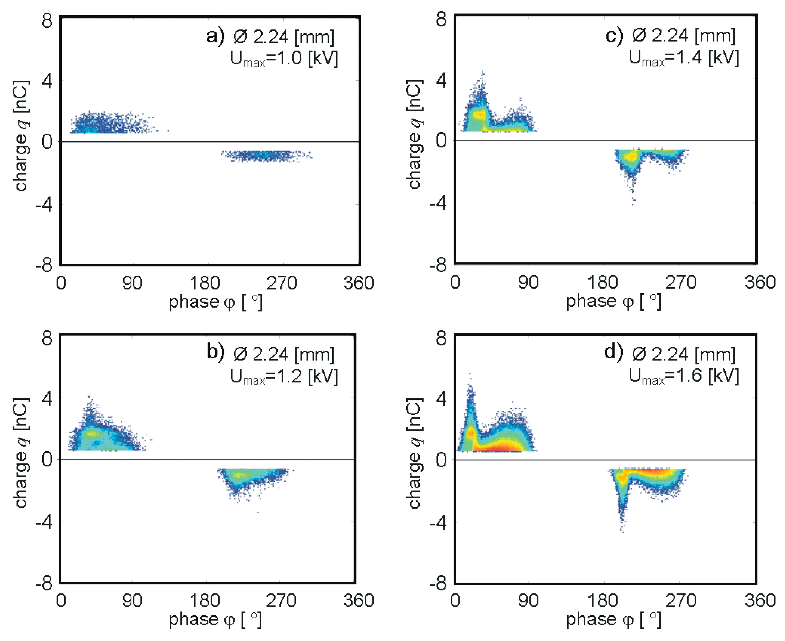 Energies 12 00768 g022