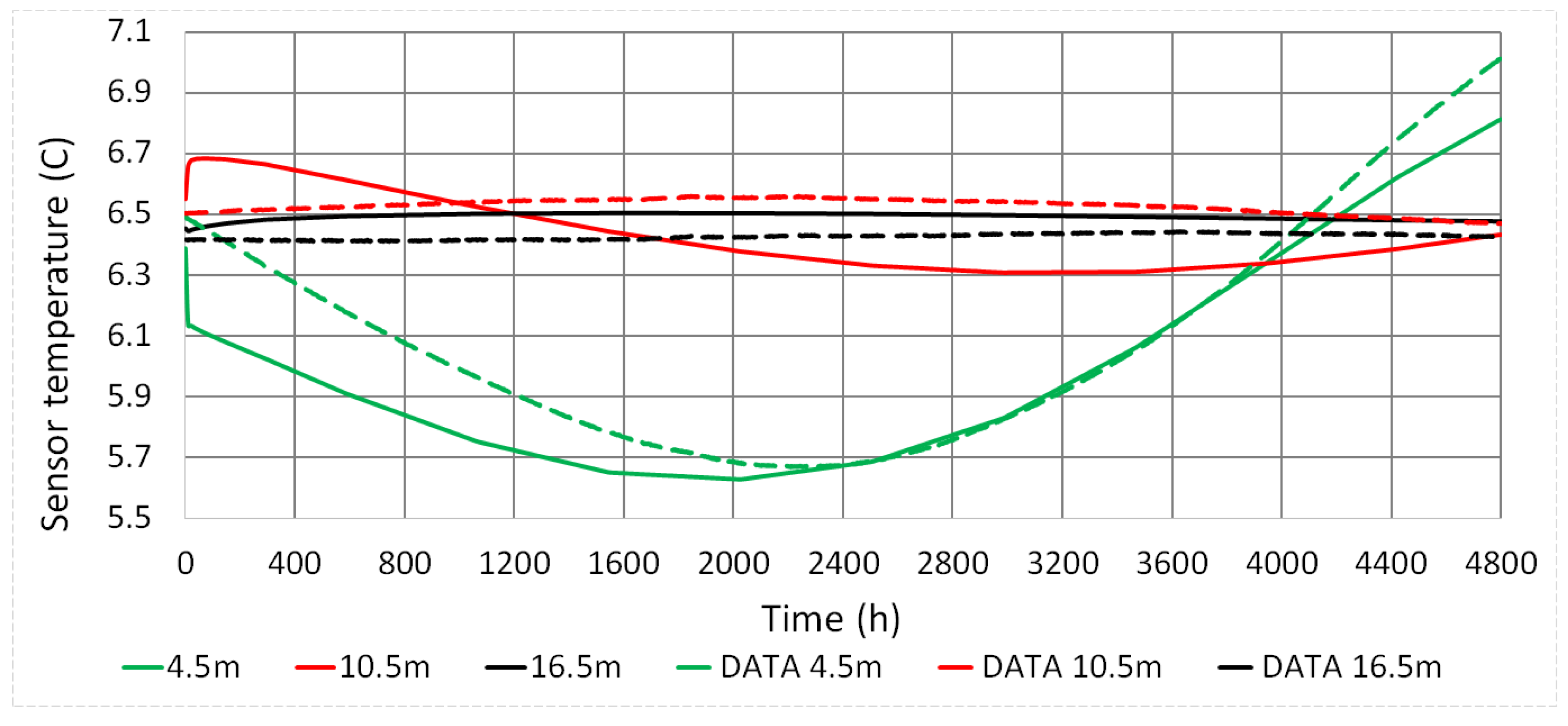 Energies 12 00770 g005 Energies 12 00770 g005