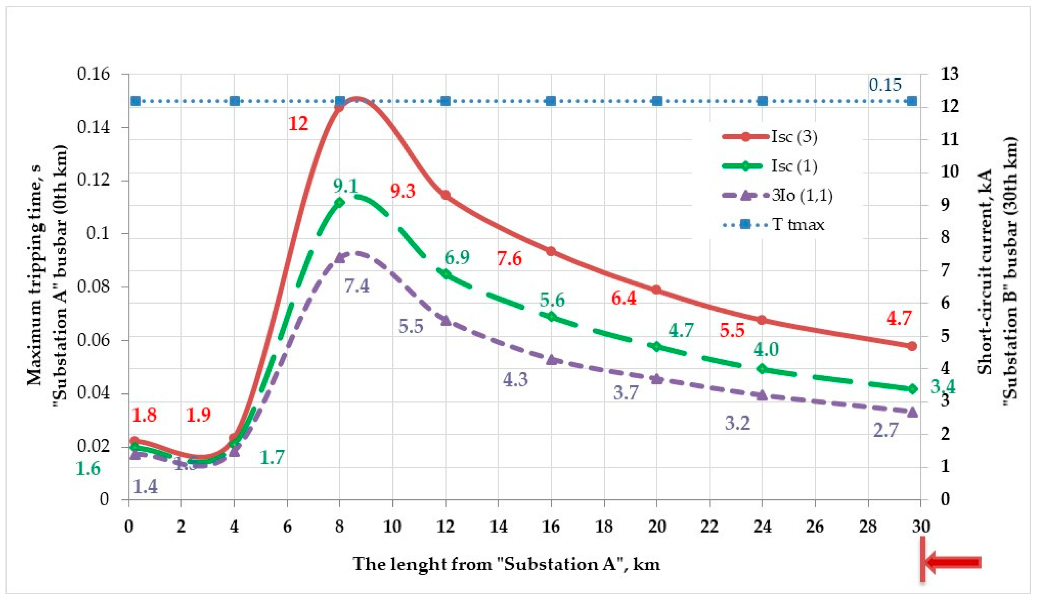 Energies 12 00822 g003