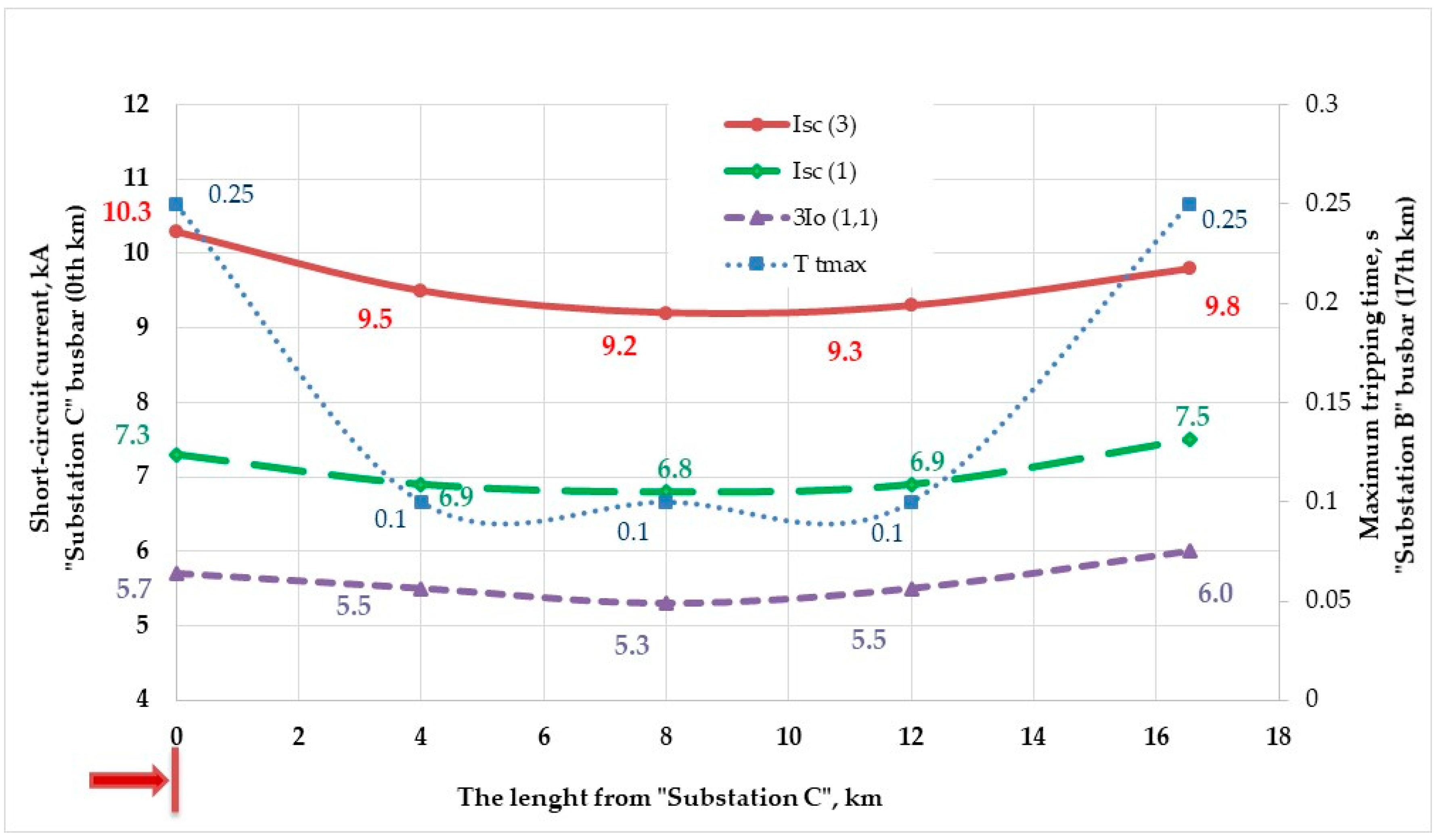 Energies 12 00822 g004