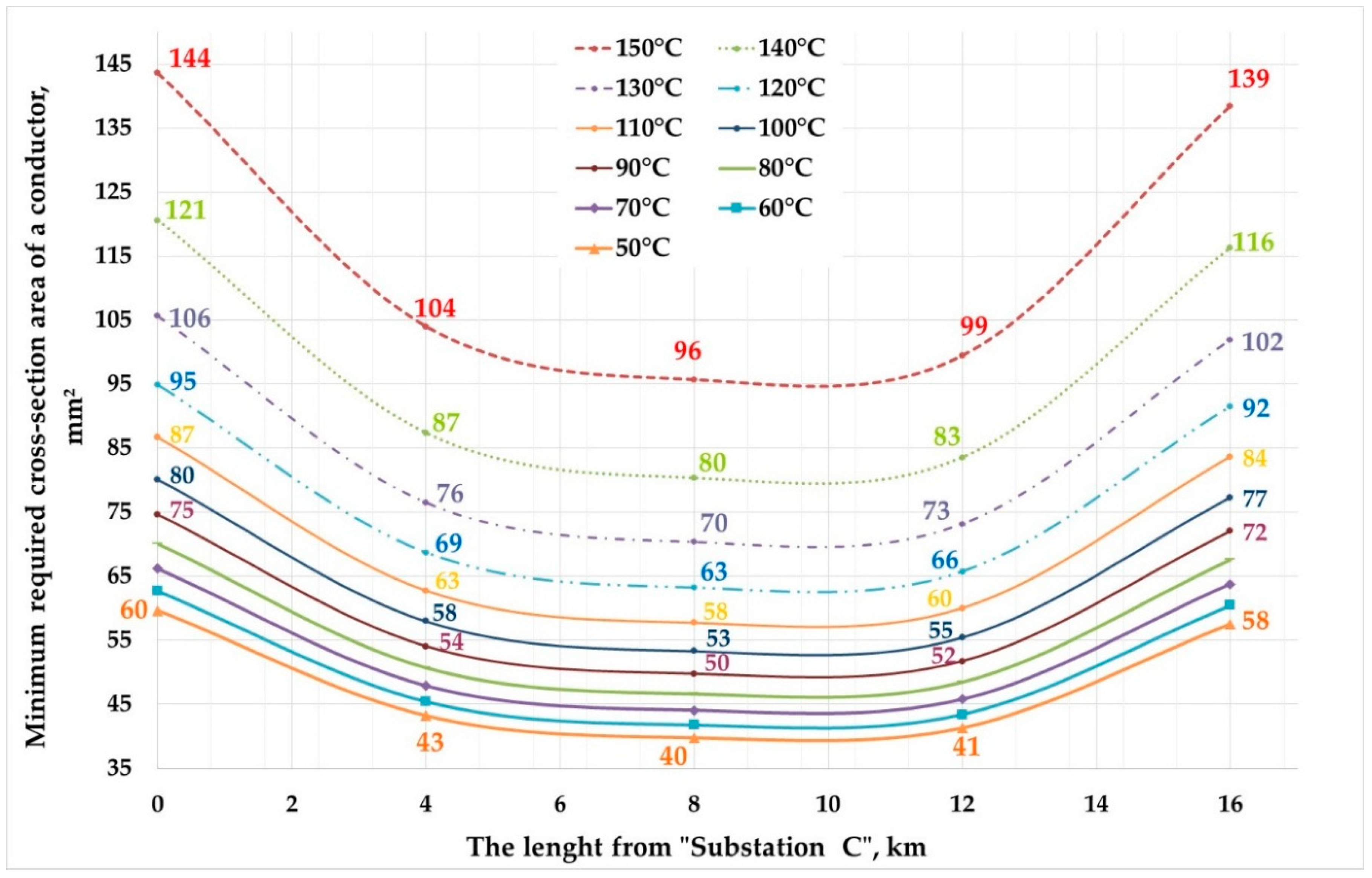 Energies 12 00822 g007