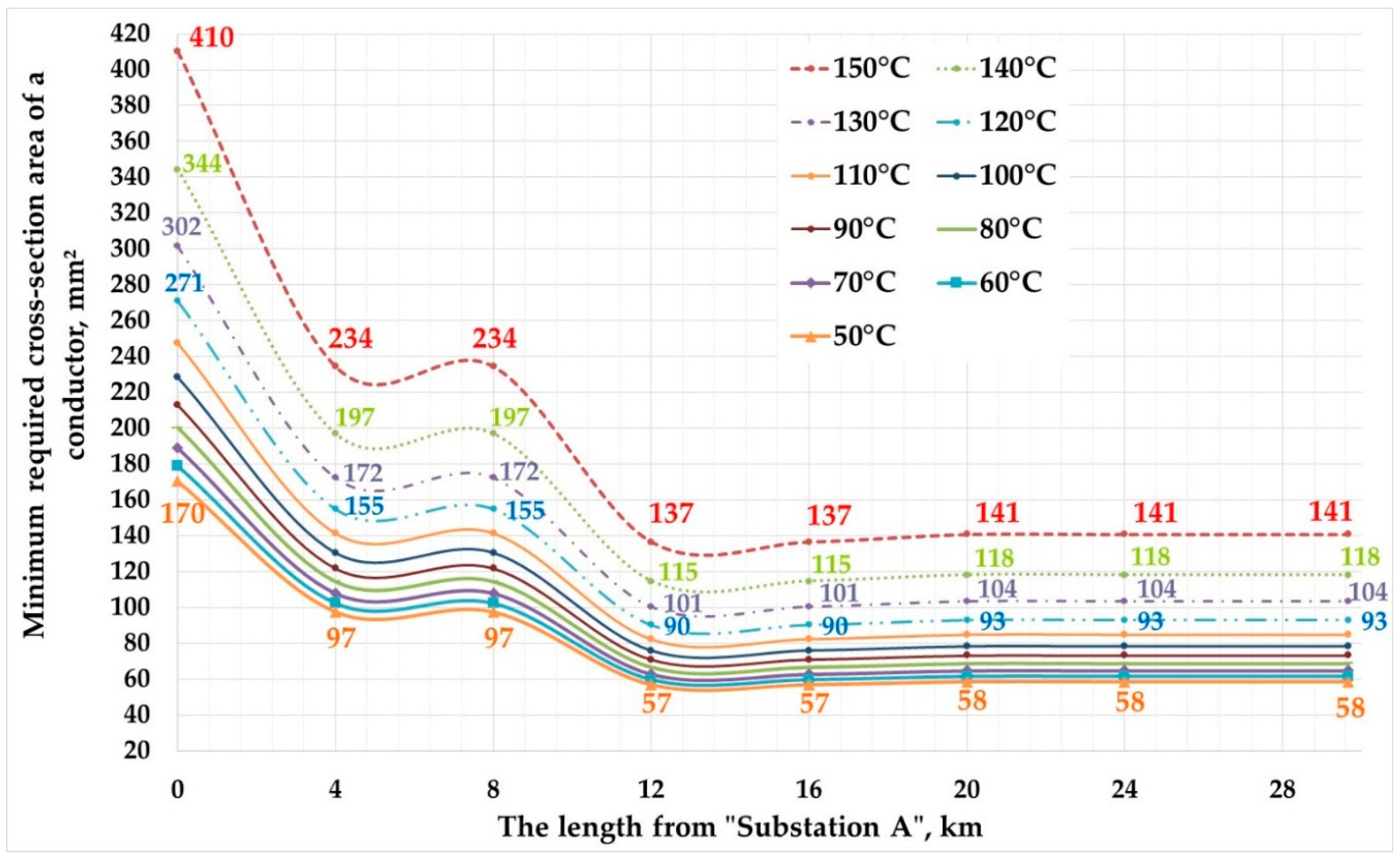 Energies 12 00822 g008