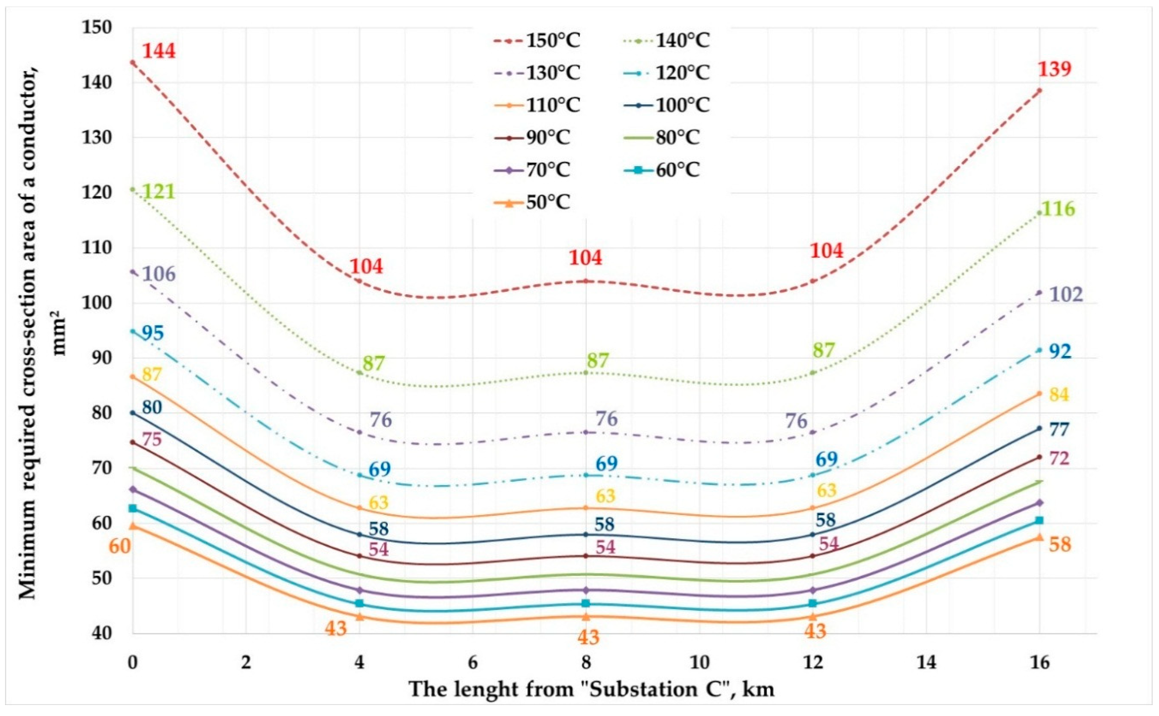 Energies 12 00822 g009