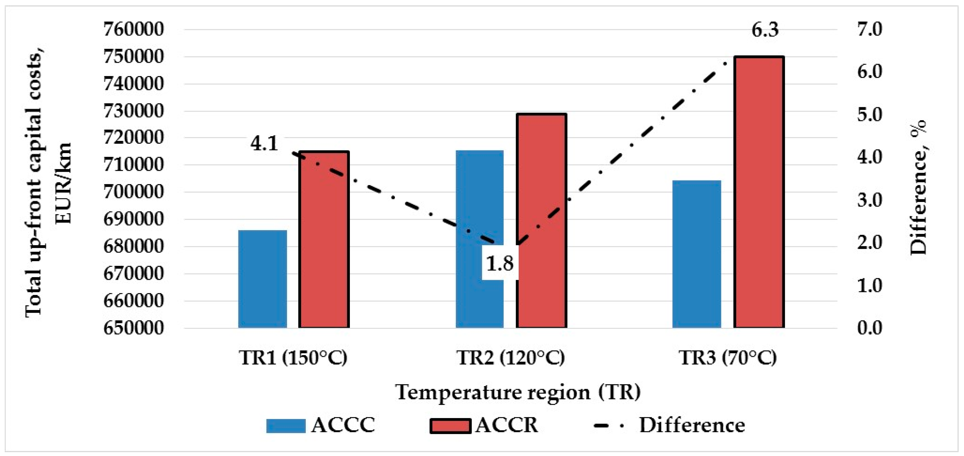 Energies 12 00822 g014