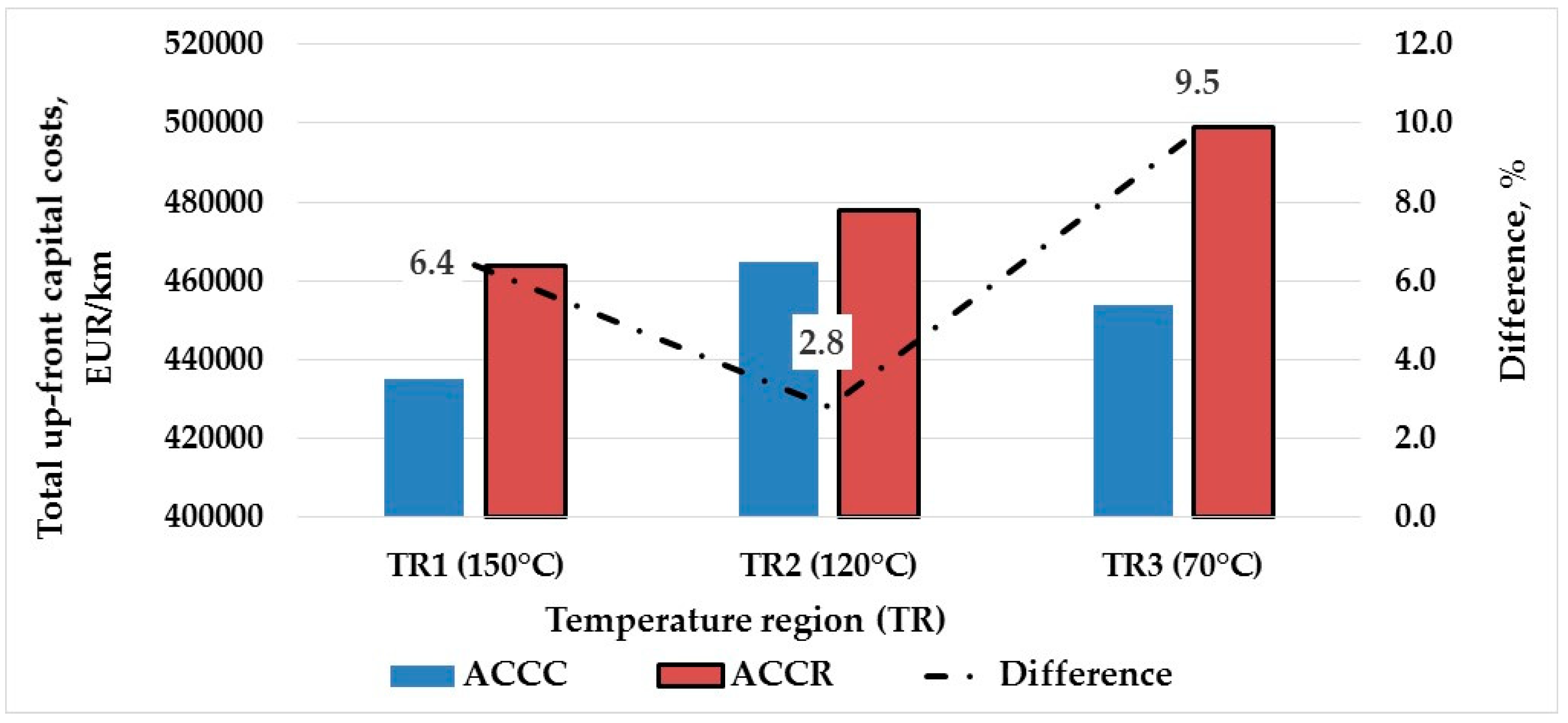 Energies 12 00822 g015