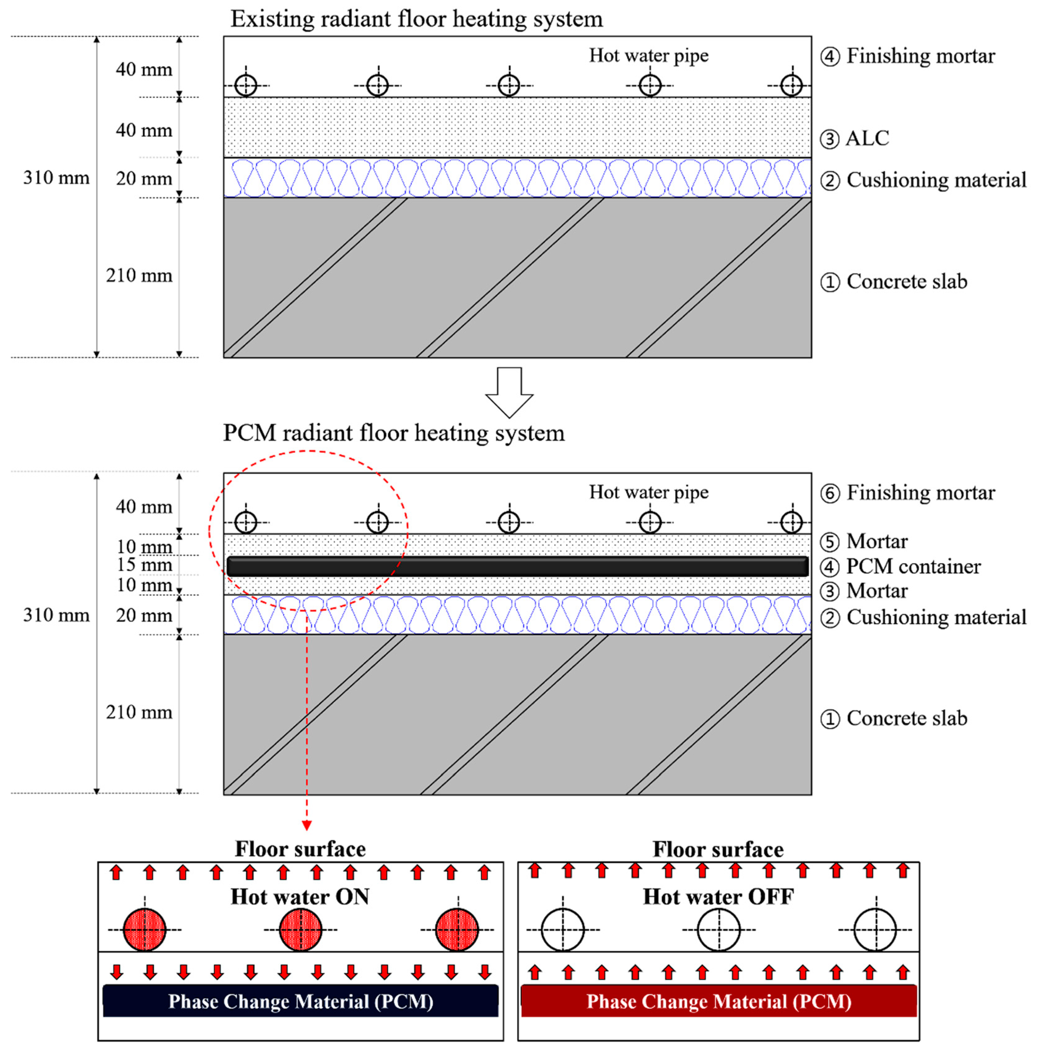 Energies 12 00828 g001