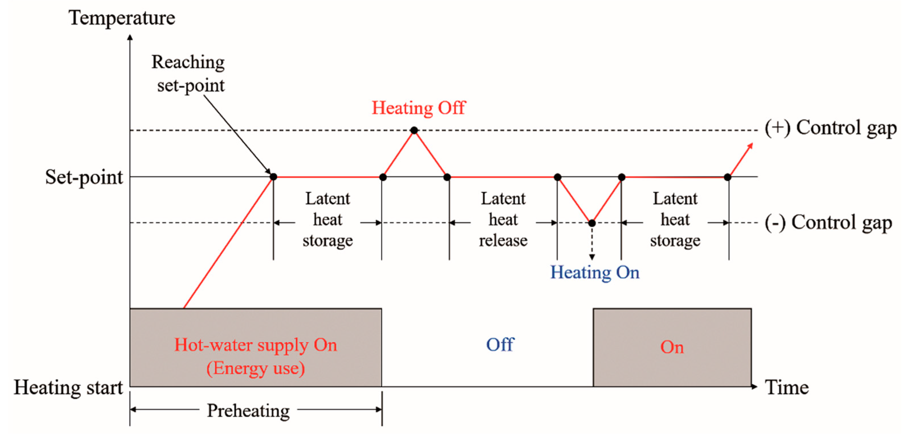 Energies 12 00828 g004