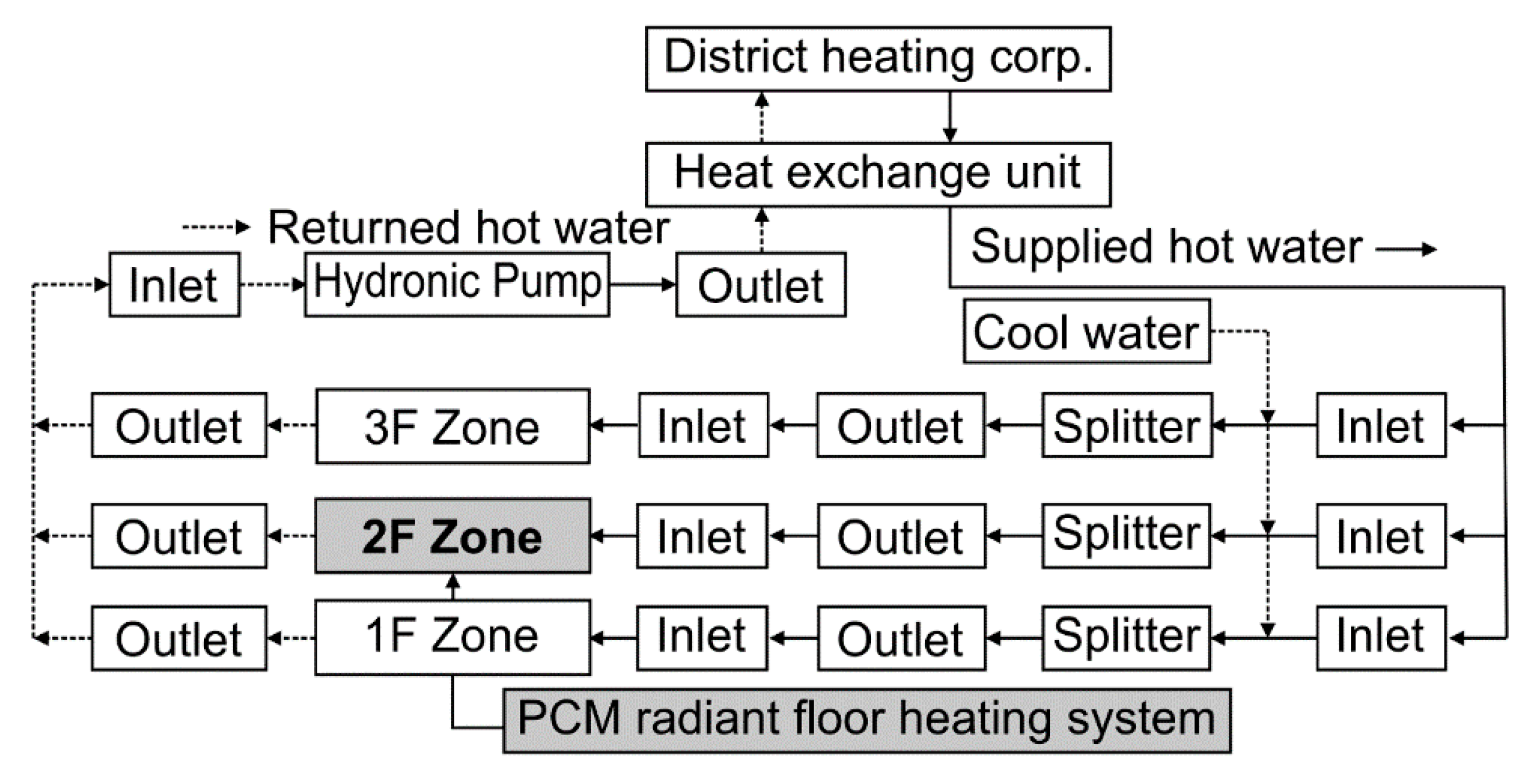 Energies 12 00828 g008