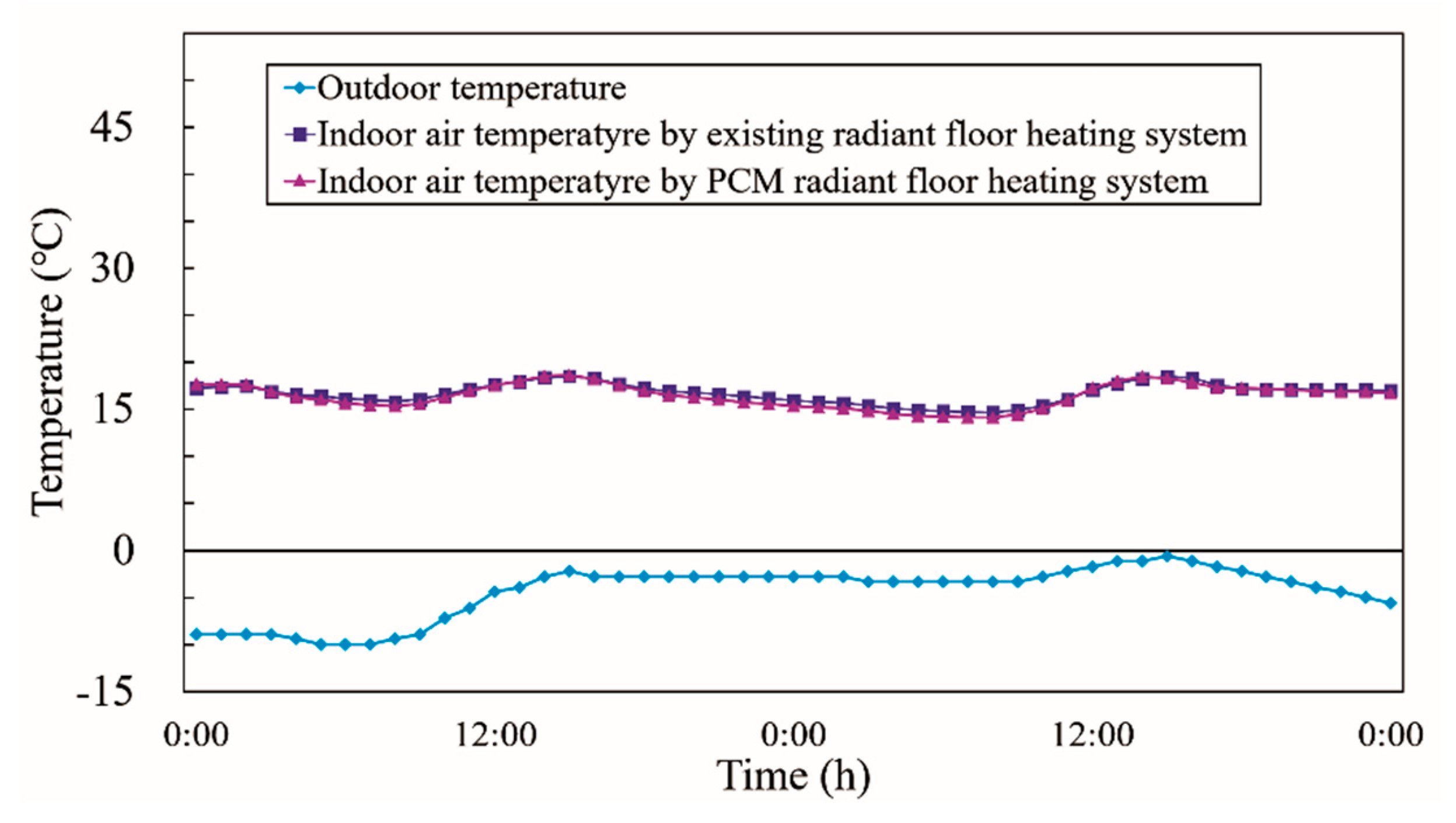 Energies 12 00828 g009