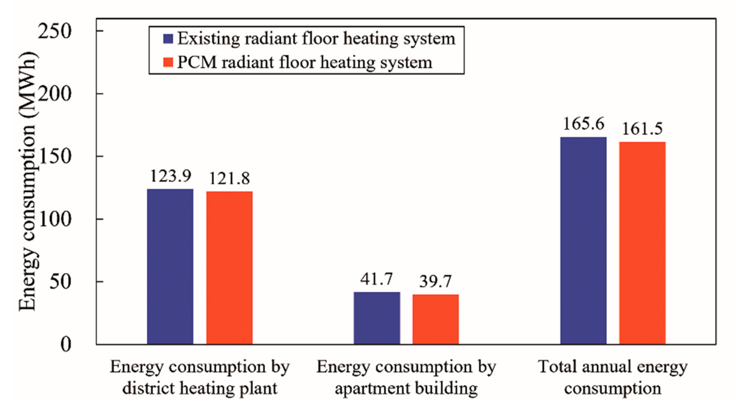 Energies 12 00828 g011