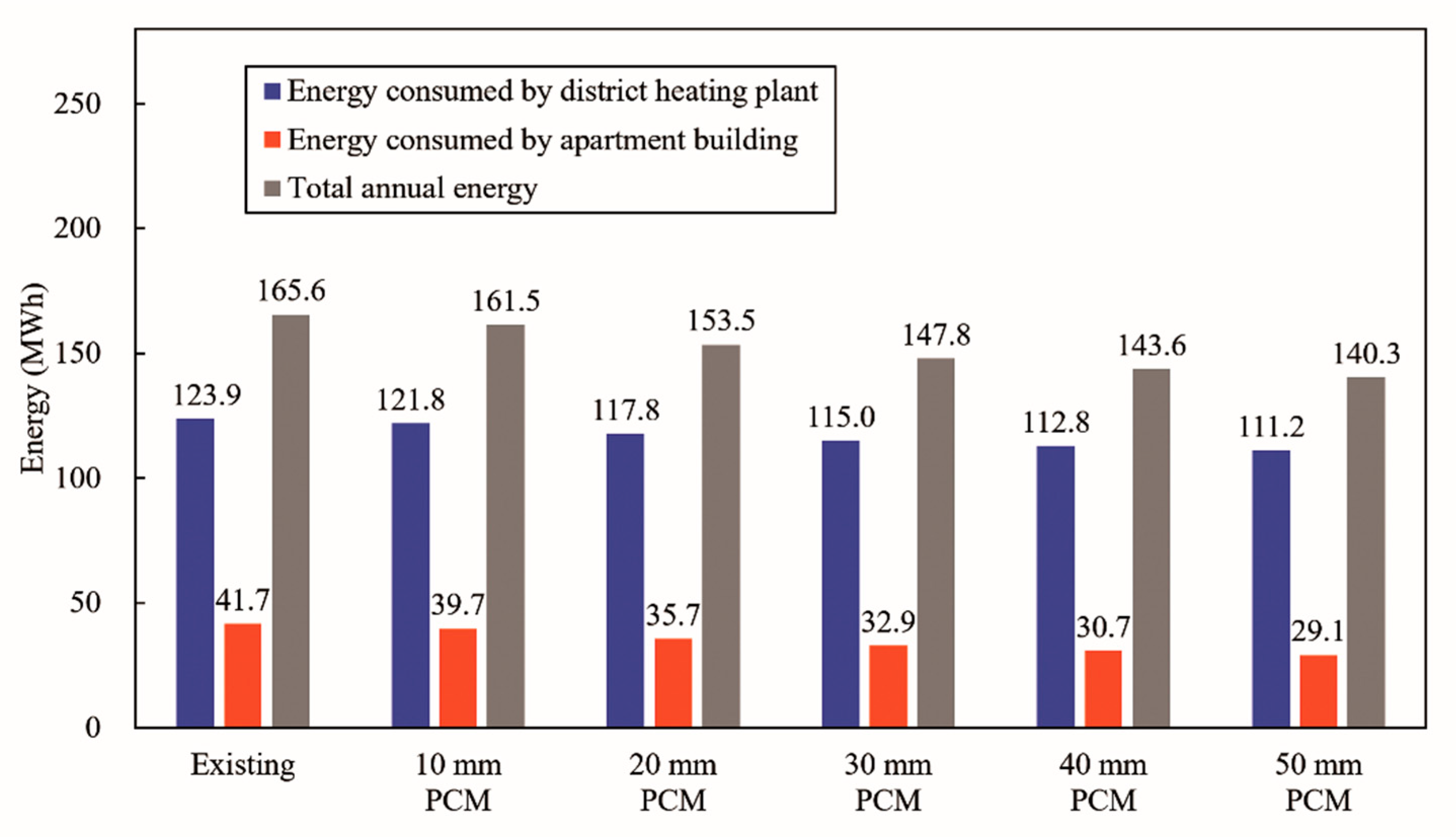 Energies 12 00828 g014
