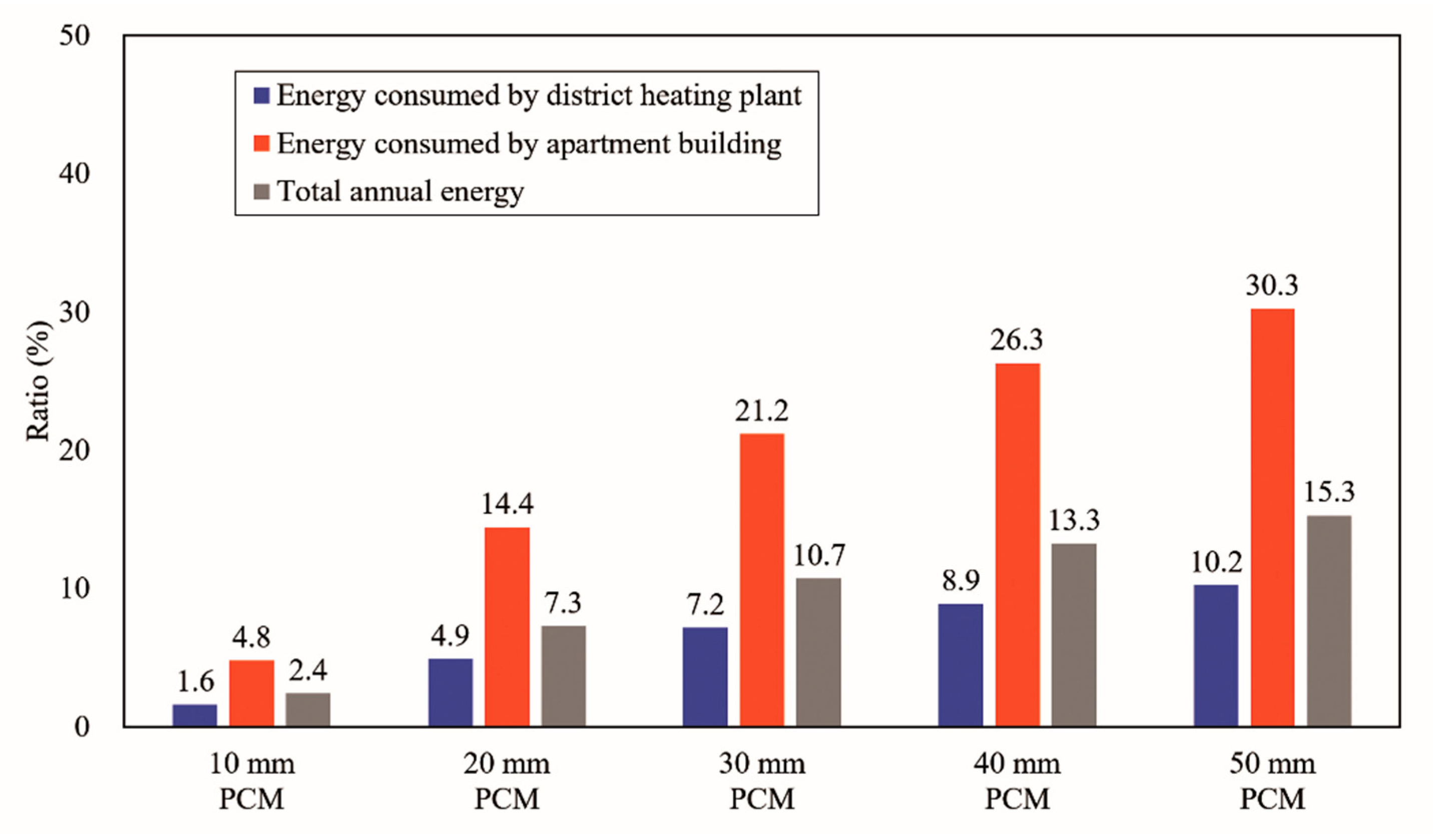Energies 12 00828 g015