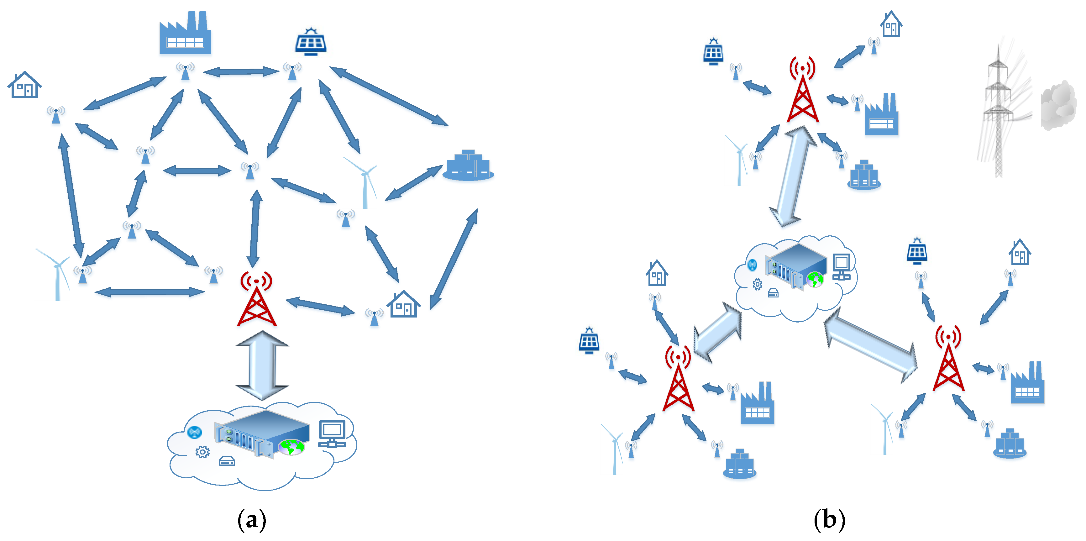 Energies 12 00840 g002