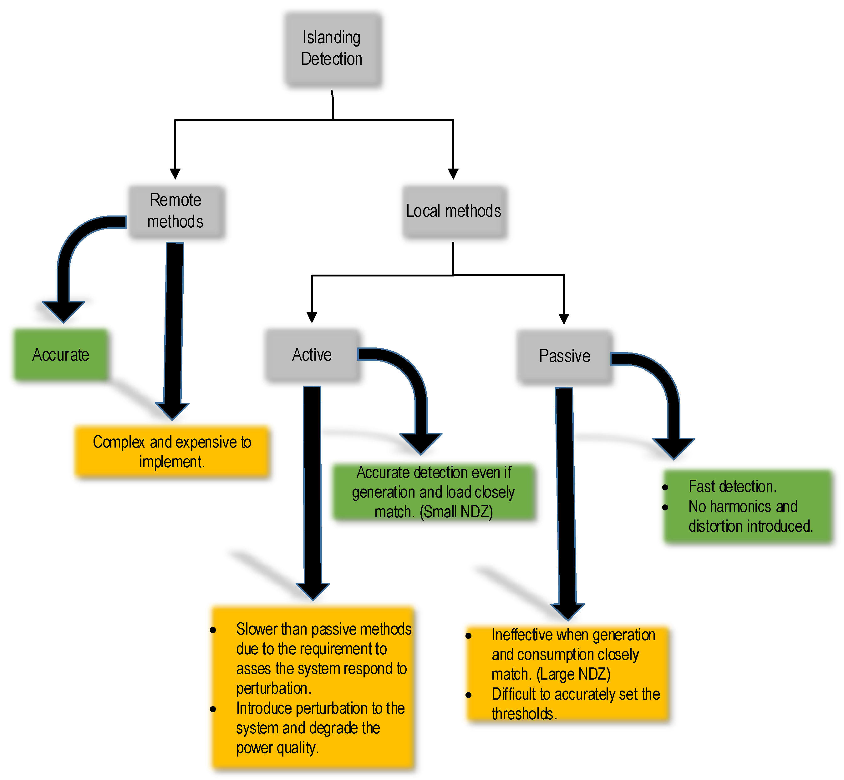 Energies 12 00840 g004