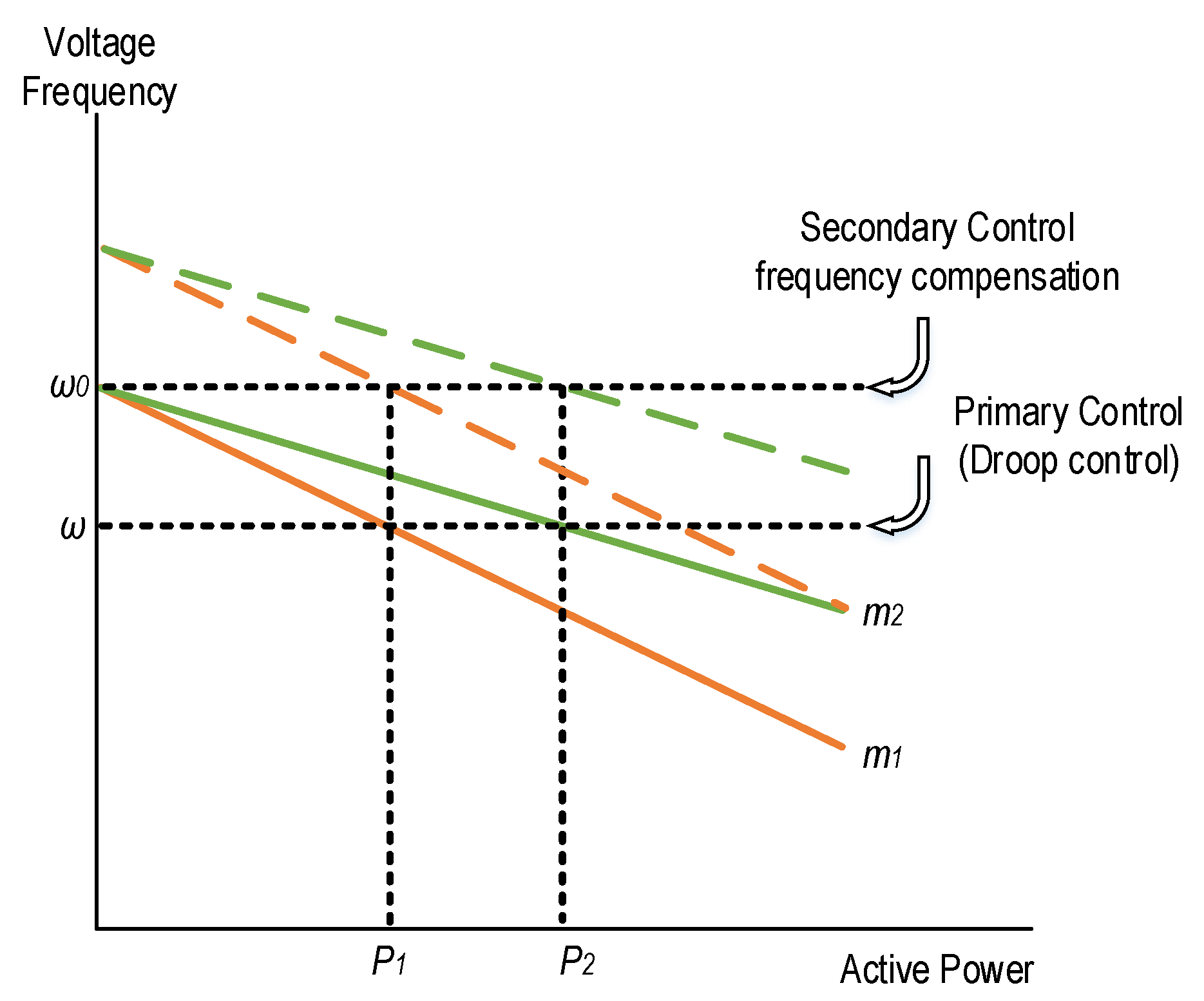 Energies 12 00840 g005