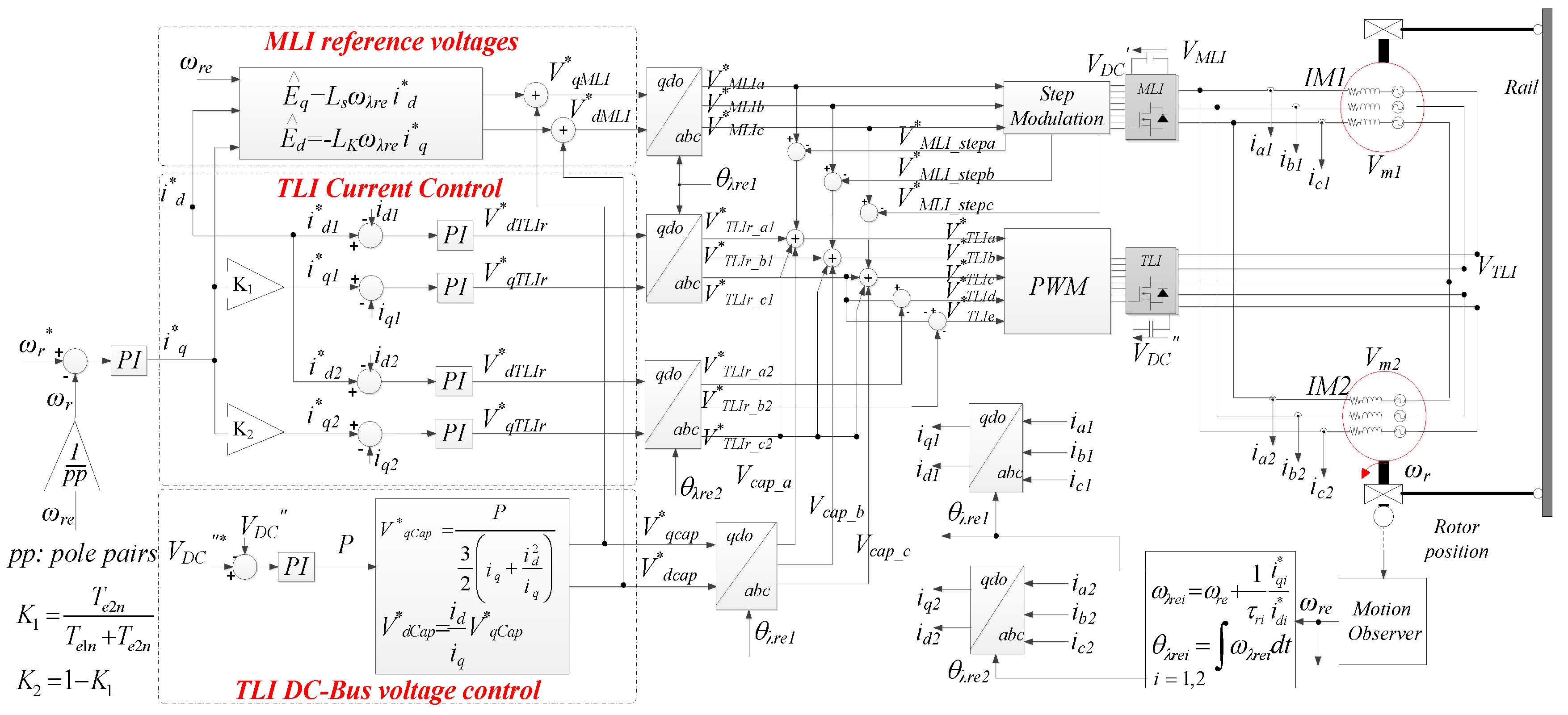 Energies 12 00861 g008